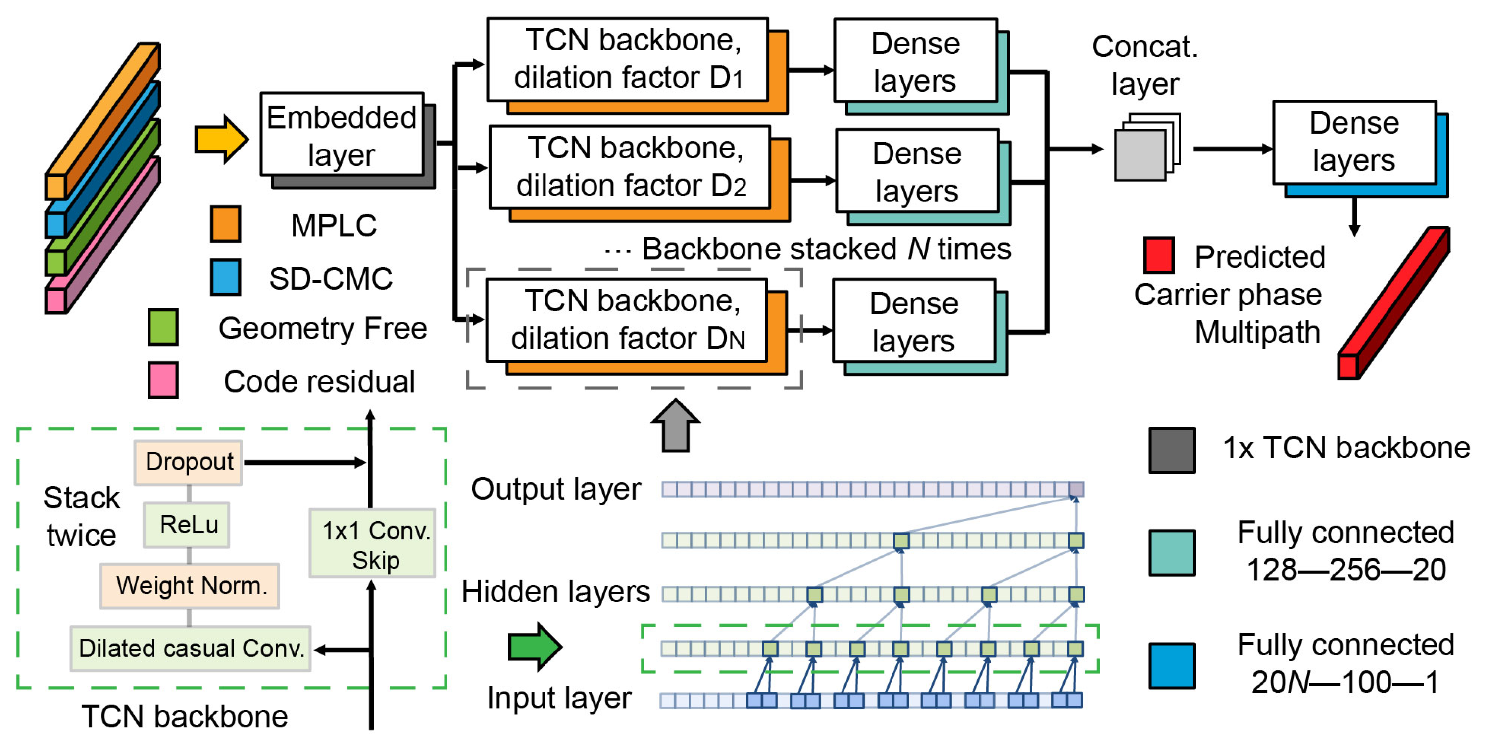 Remotesensing 17 00601 g008