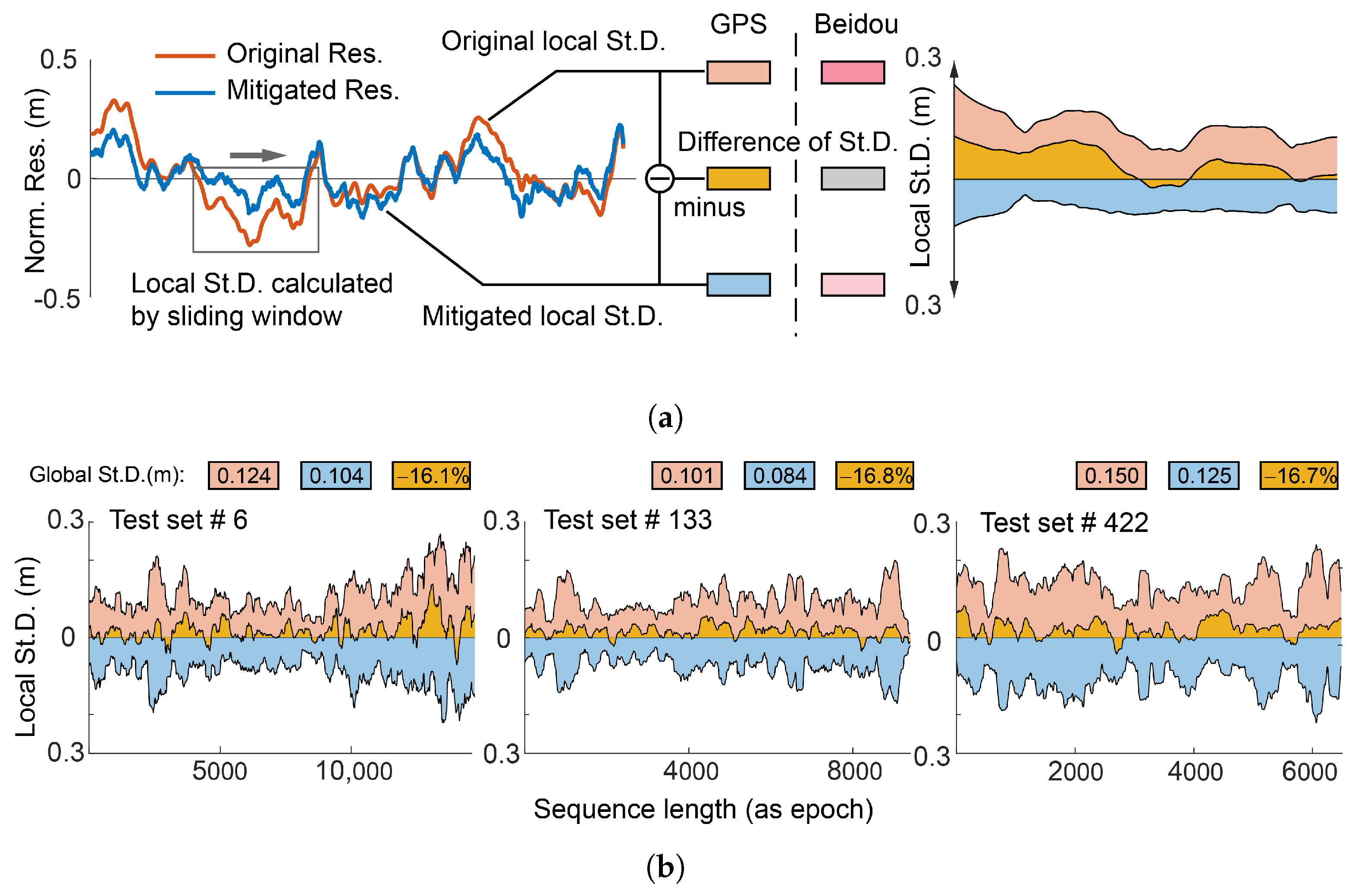 Remotesensing 17 00601 g009a