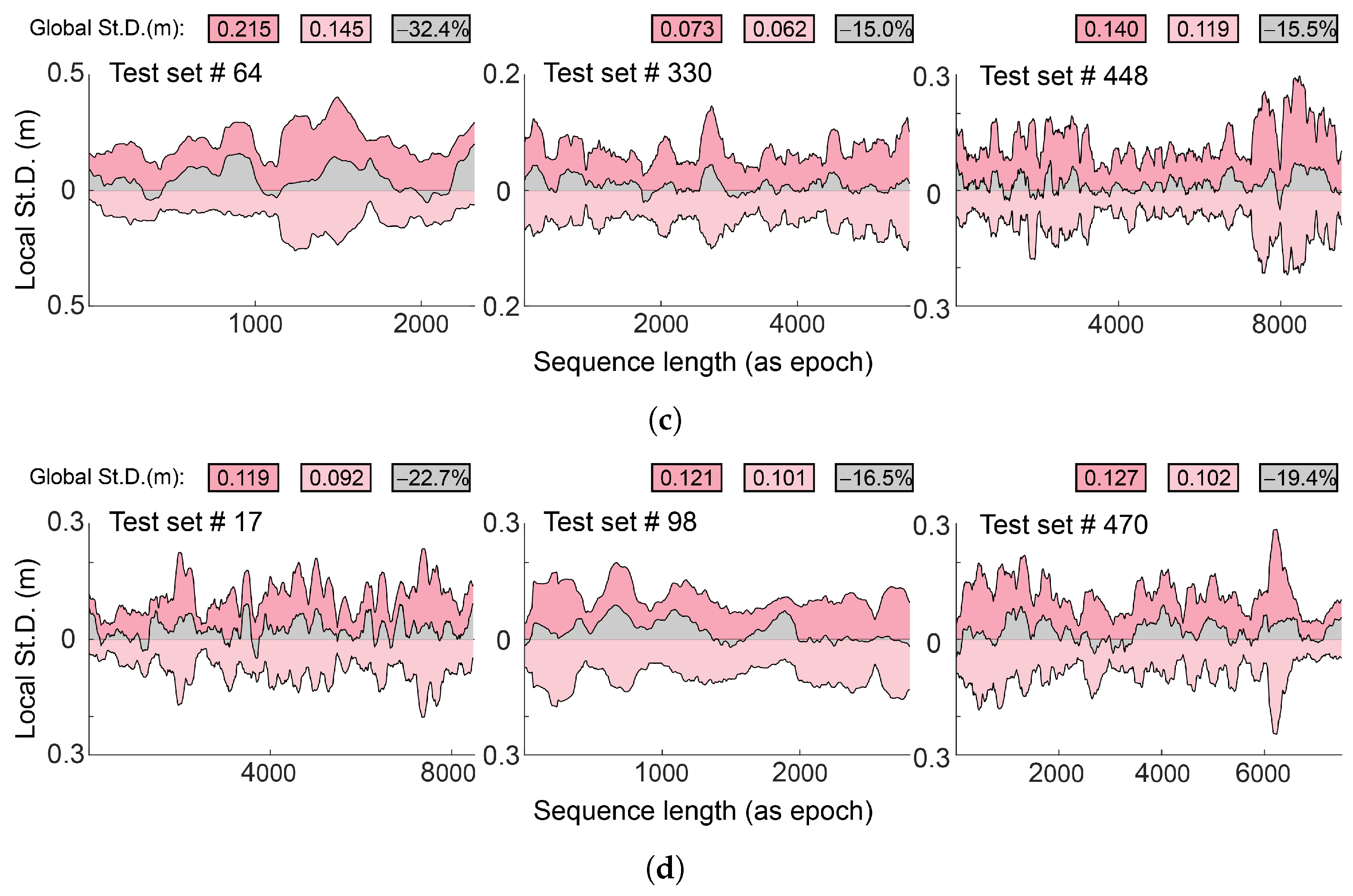 Remotesensing 17 00601 g009b