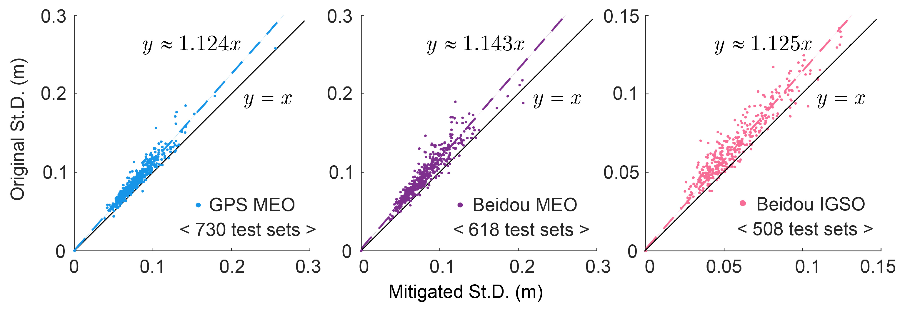 Remotesensing 17 00601 g010