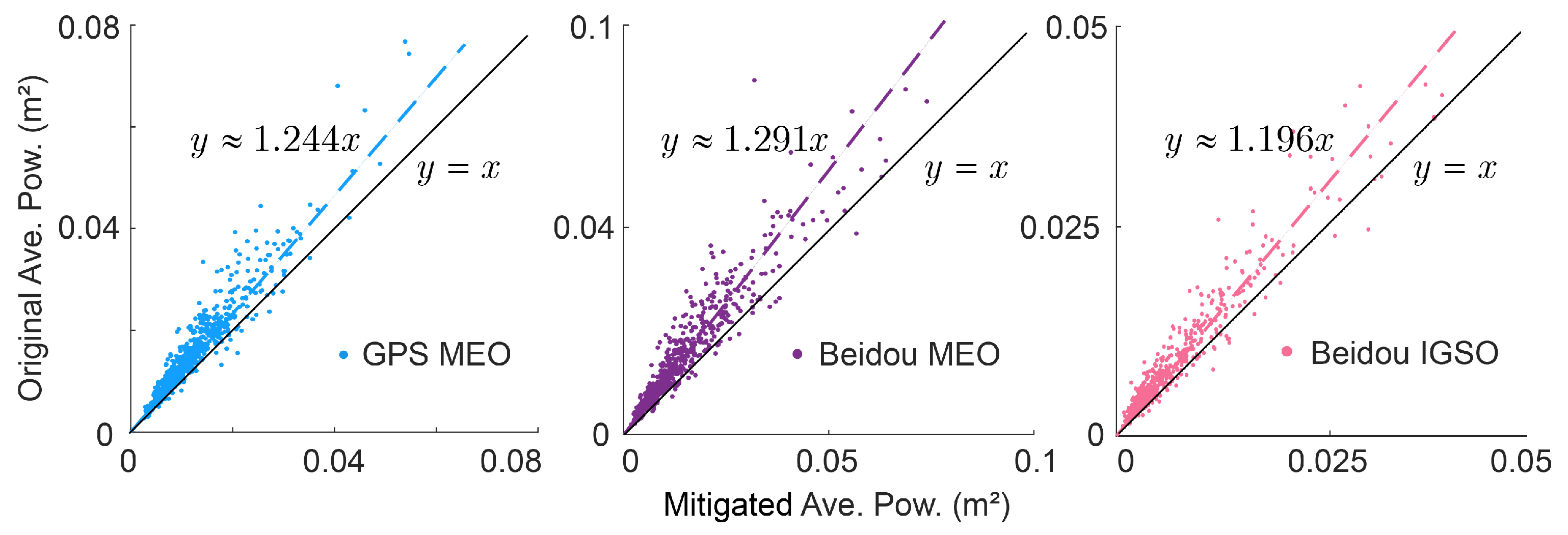 Remotesensing 17 00601 g012