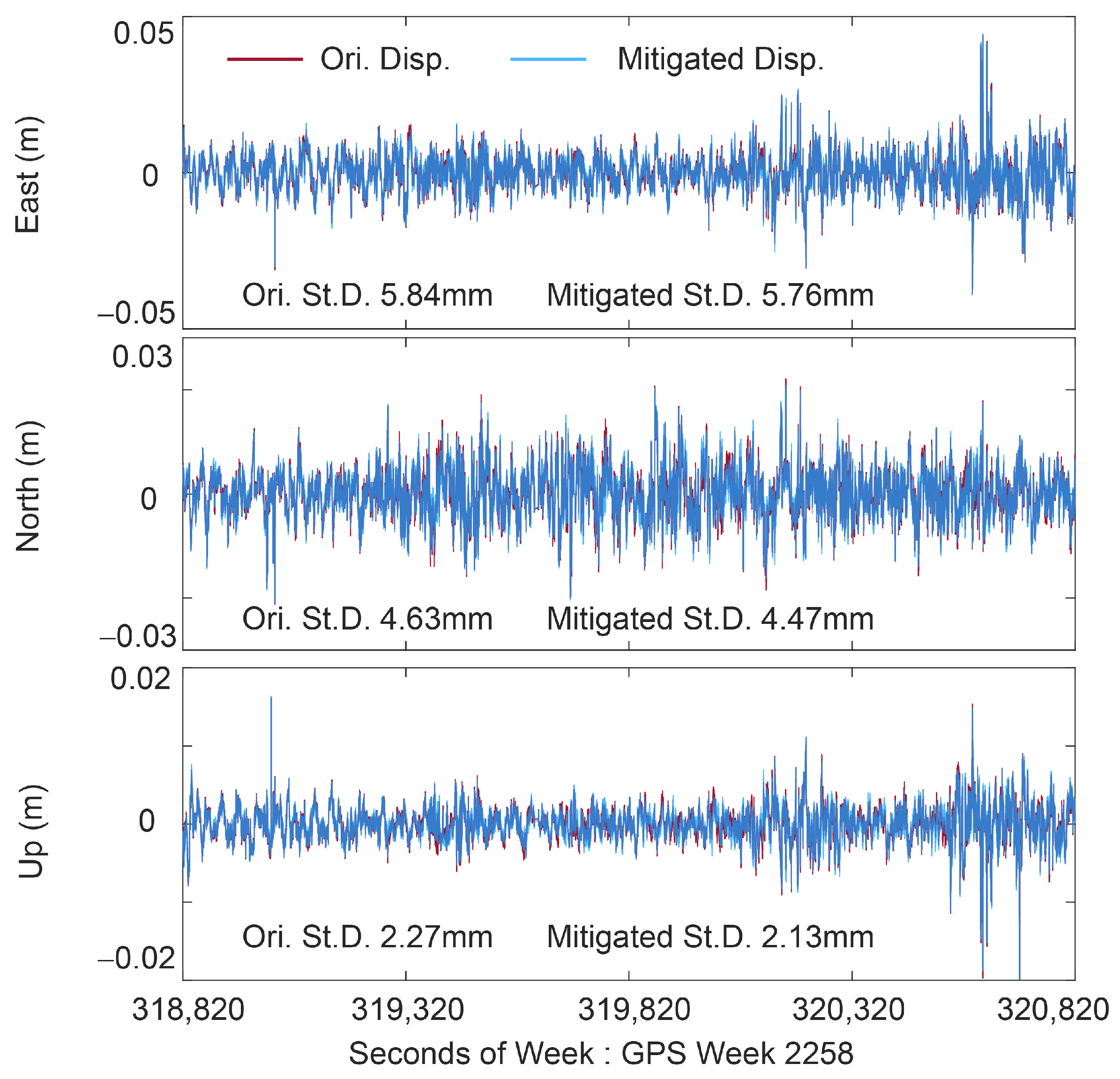Remotesensing 17 00601 g014