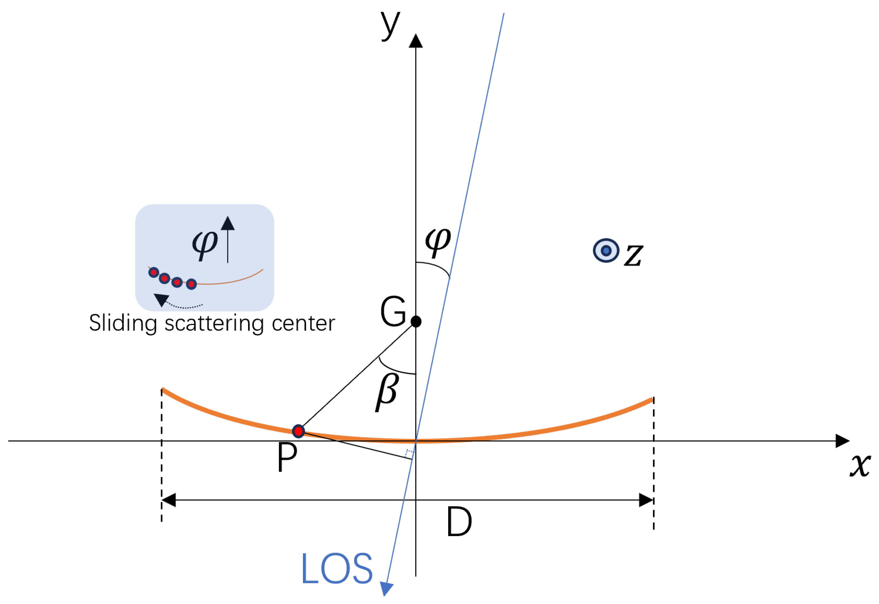 Remotesensing 17 00604 g003
