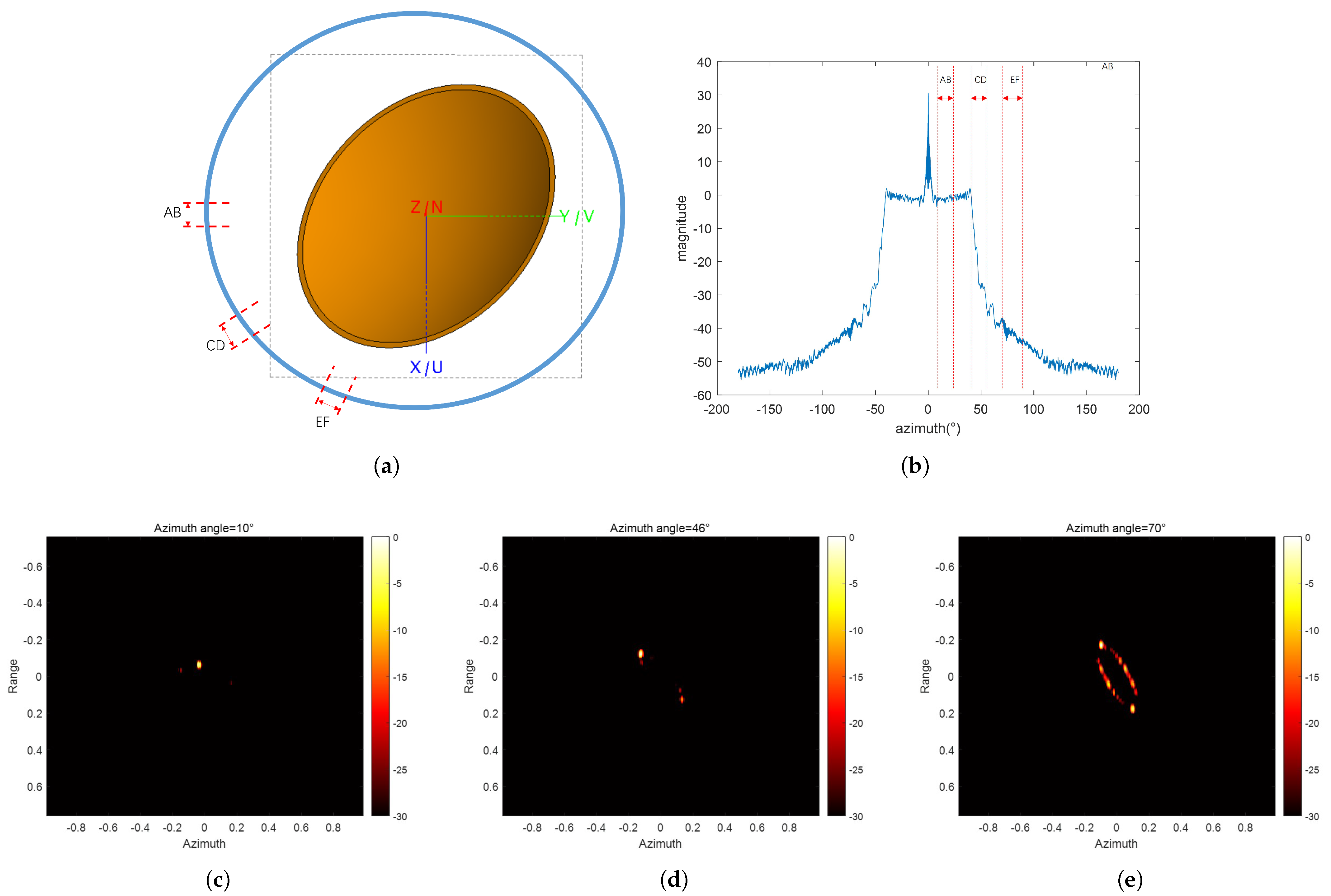 Remotesensing 17 00604 g004