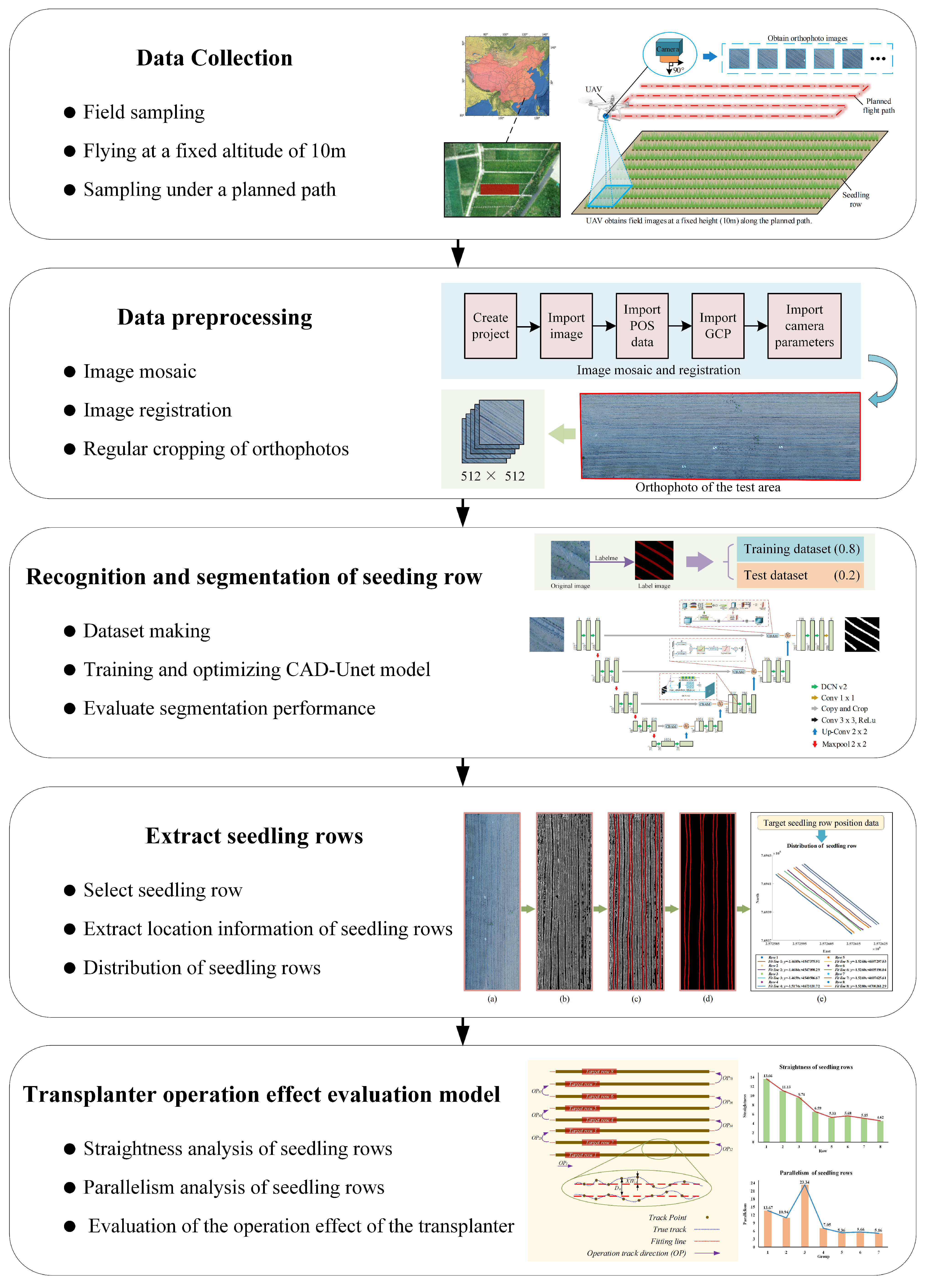 Remotesensing 17 00607 g001