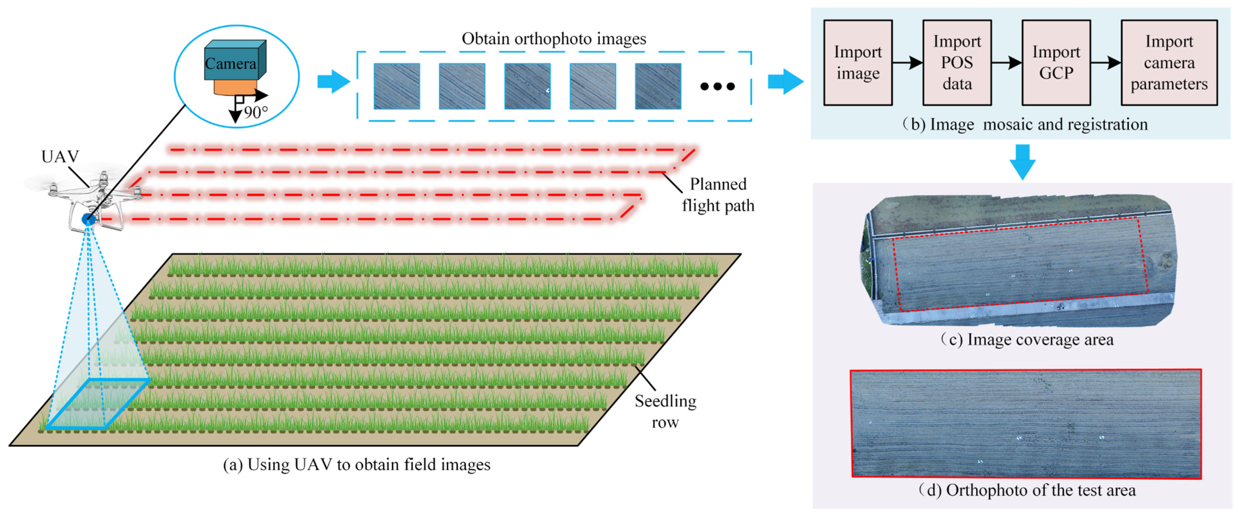 Remotesensing 17 00607 g003