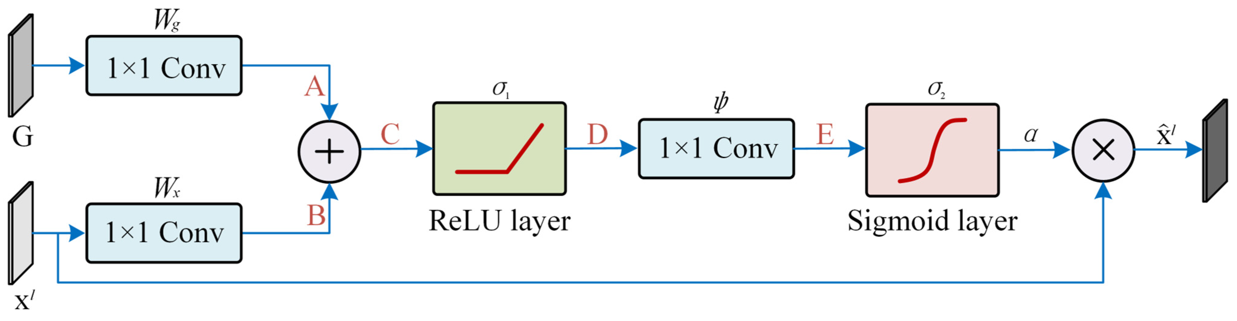 Remotesensing 17 00607 g006