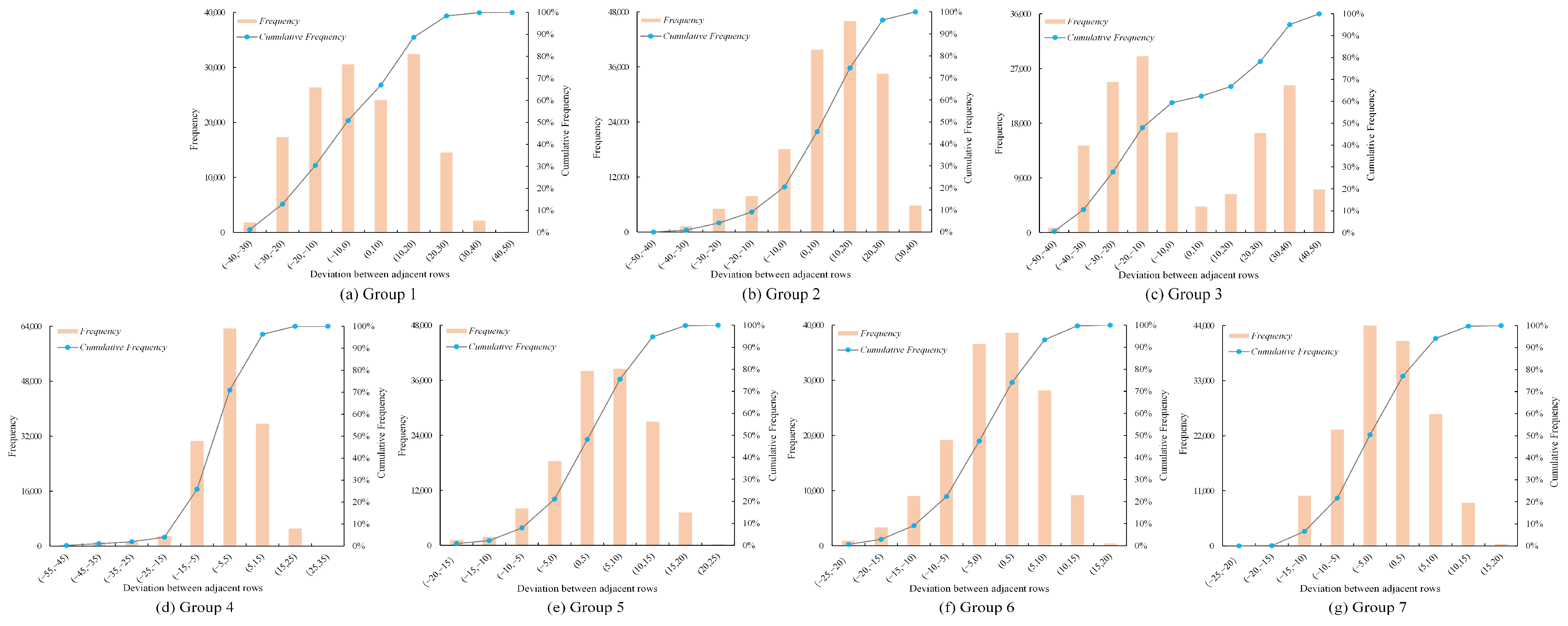 Remotesensing 17 00607 g014