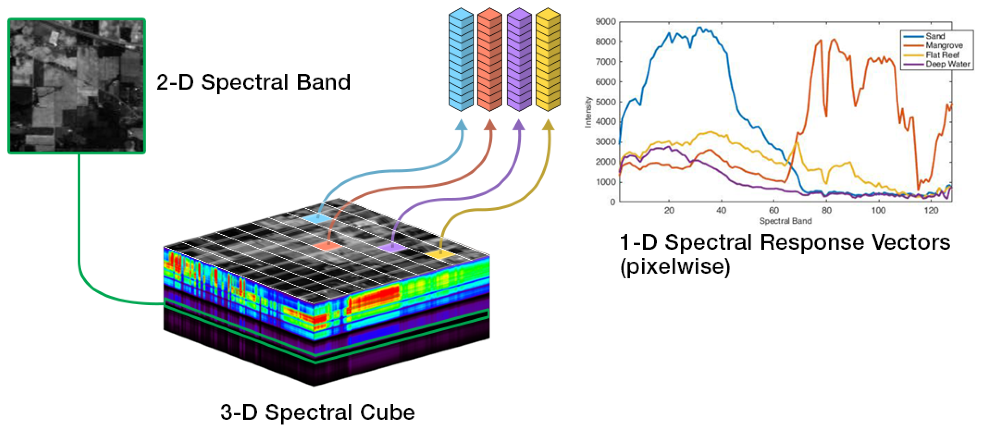 Remotesensing 17 00608 g001