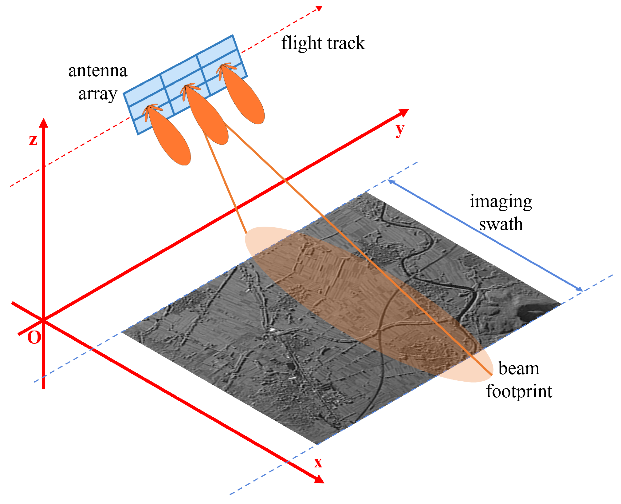 Remotesensing 17 00609 g001