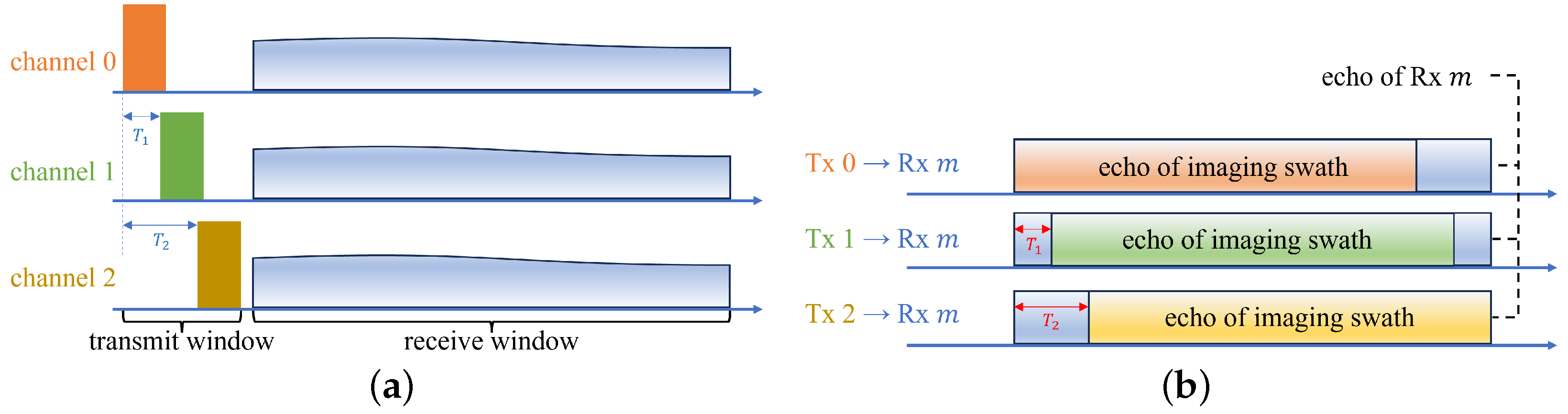 Remotesensing 17 00609 g002