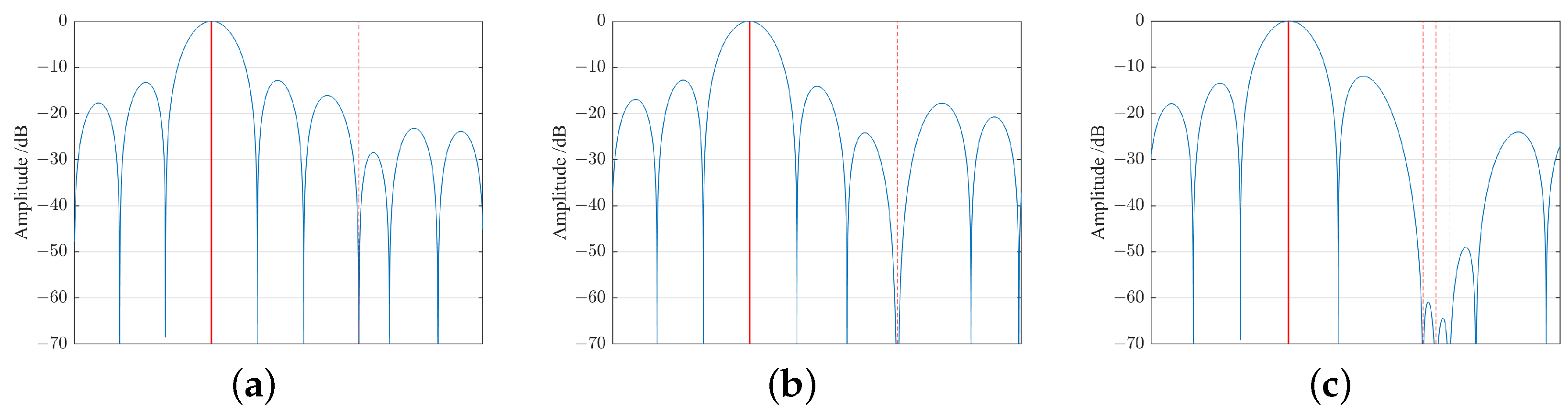 Remotesensing 17 00609 g009