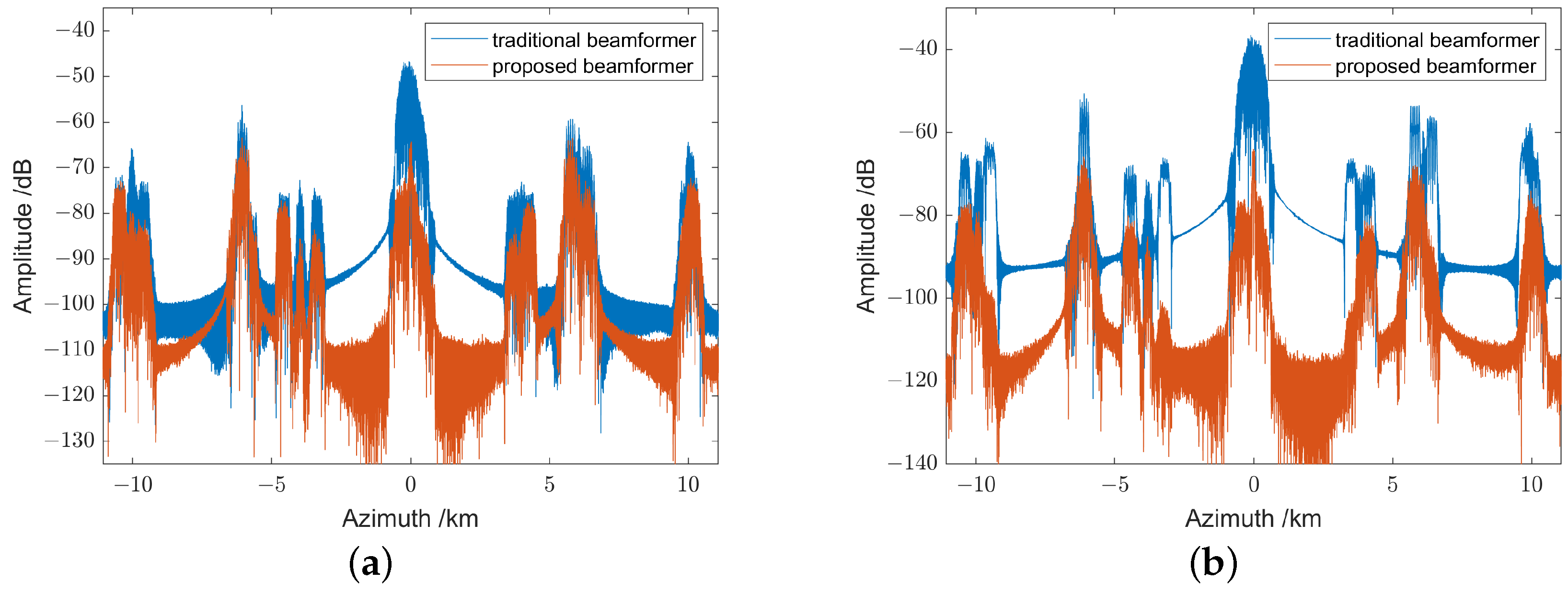 Remotesensing 17 00609 g015