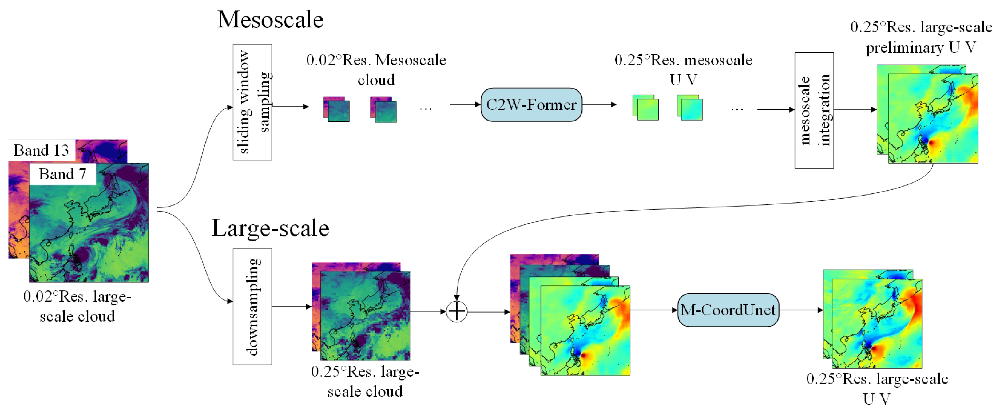 Remotesensing 17 00610 g002
