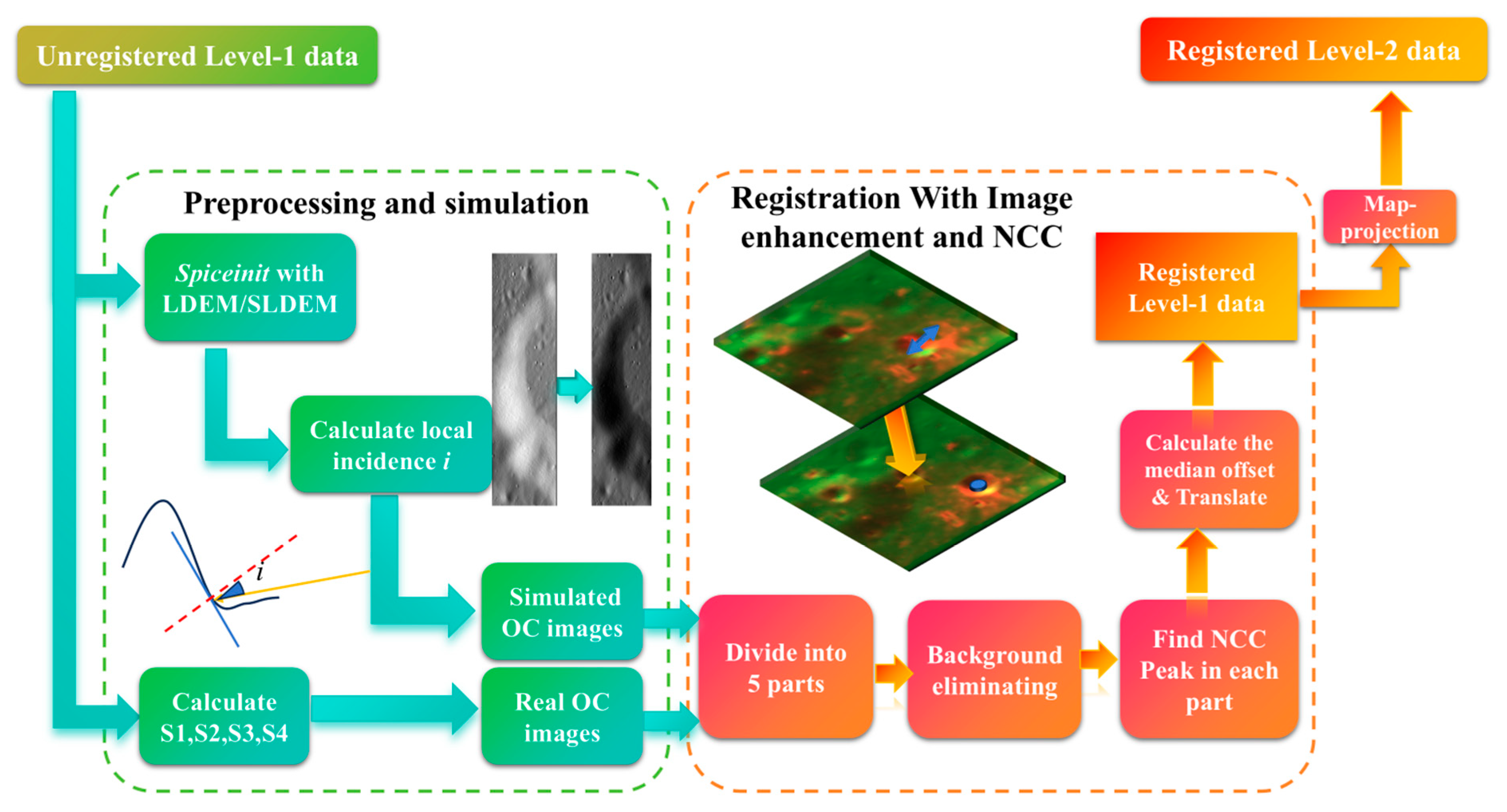 Remotesensing 17 00613 g001