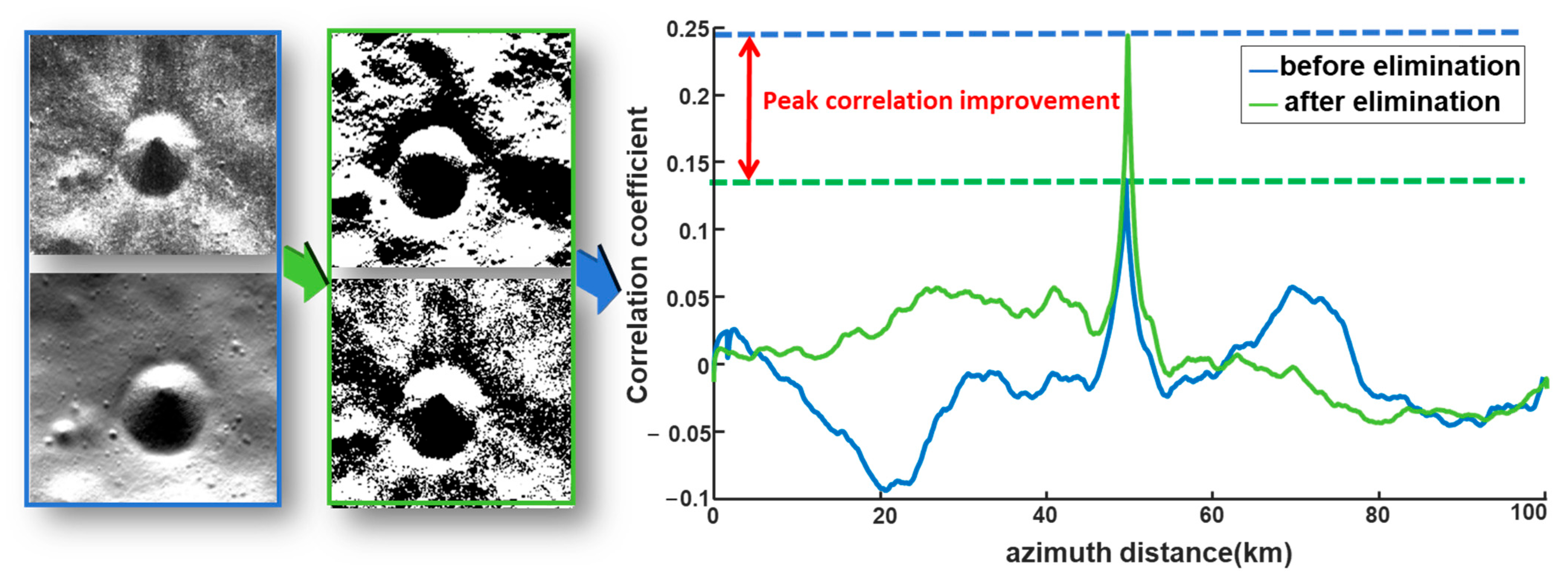 Remotesensing 17 00613 g002