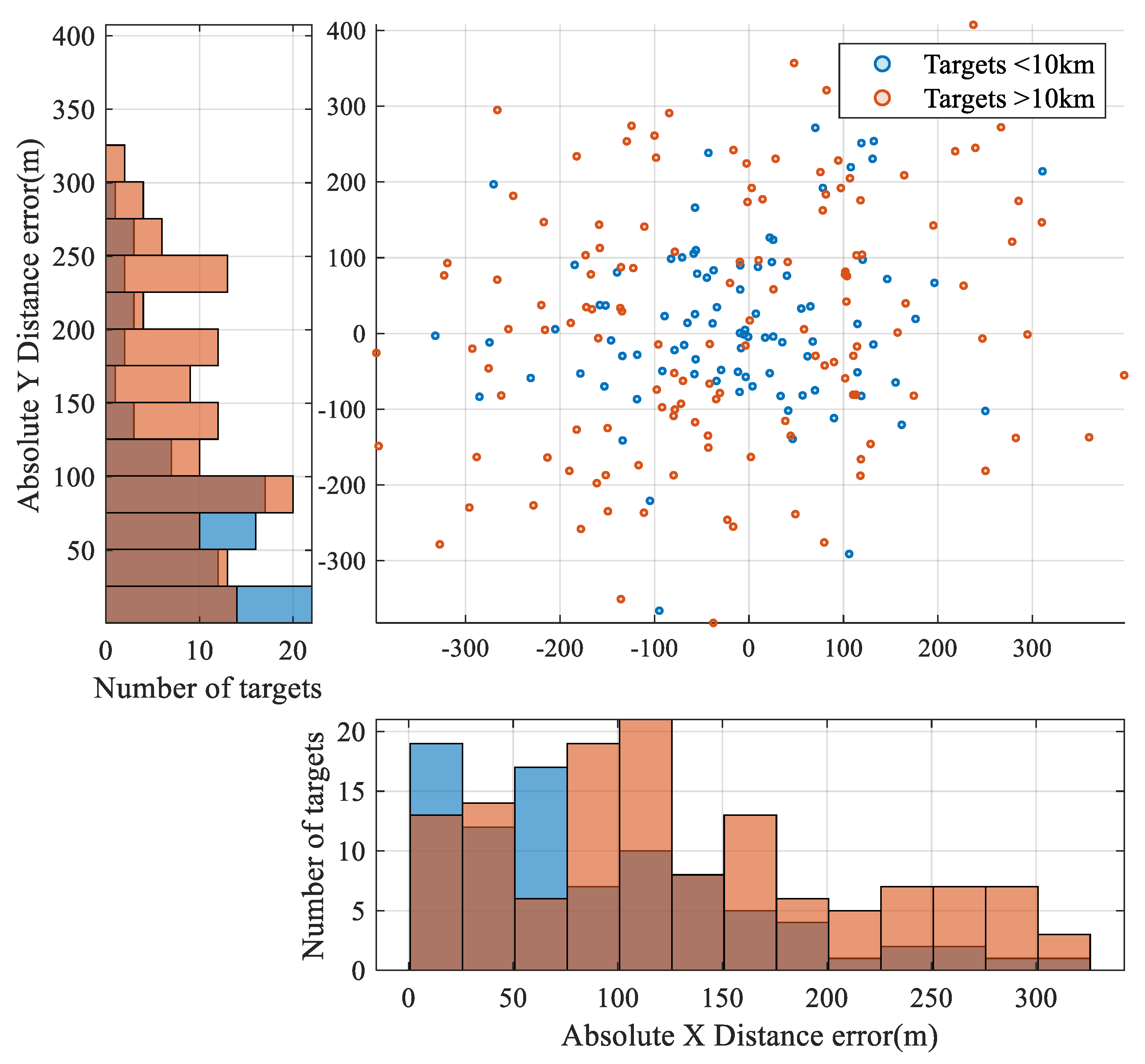 Remotesensing 17 00613 g005