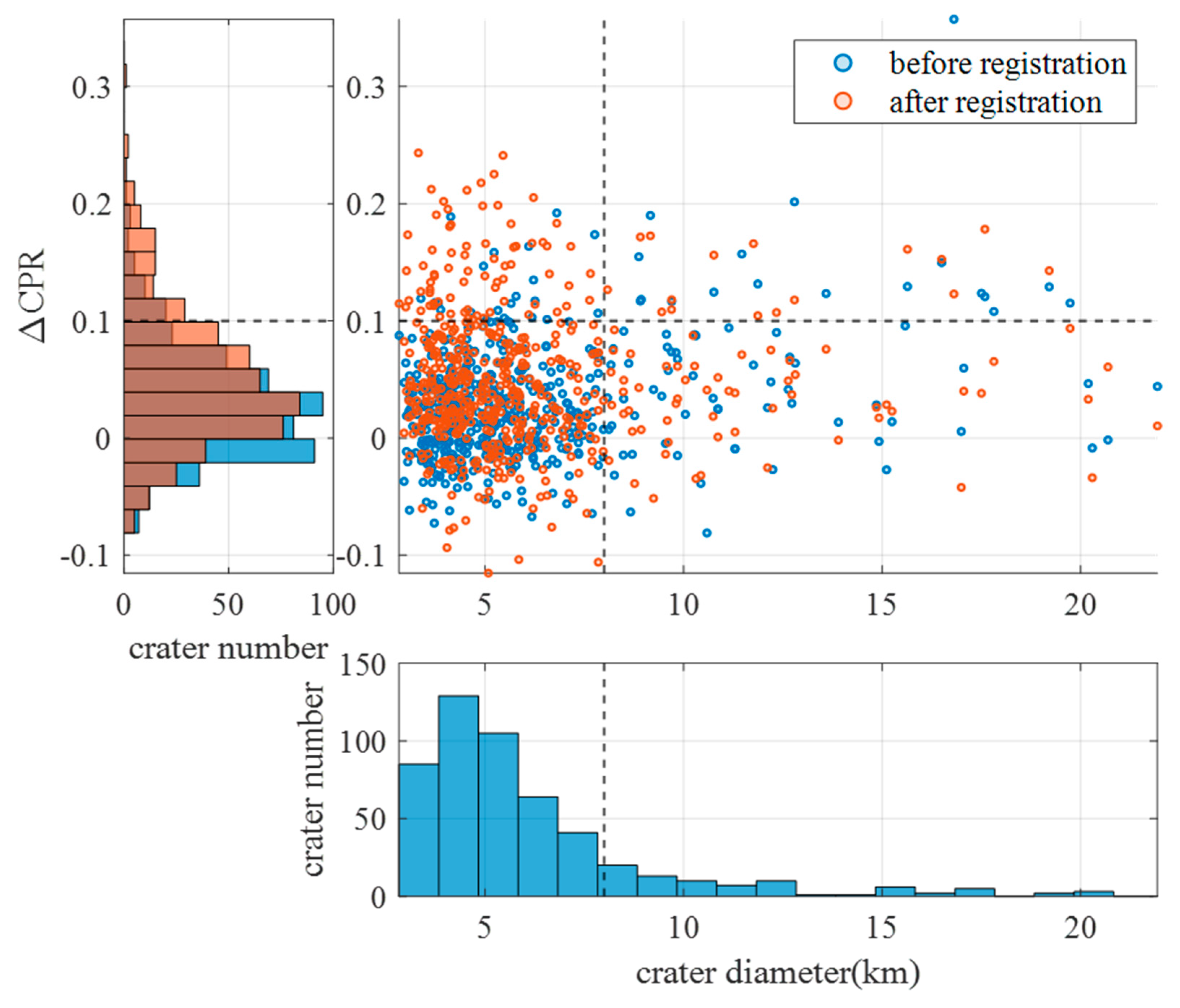 Remotesensing 17 00613 g007