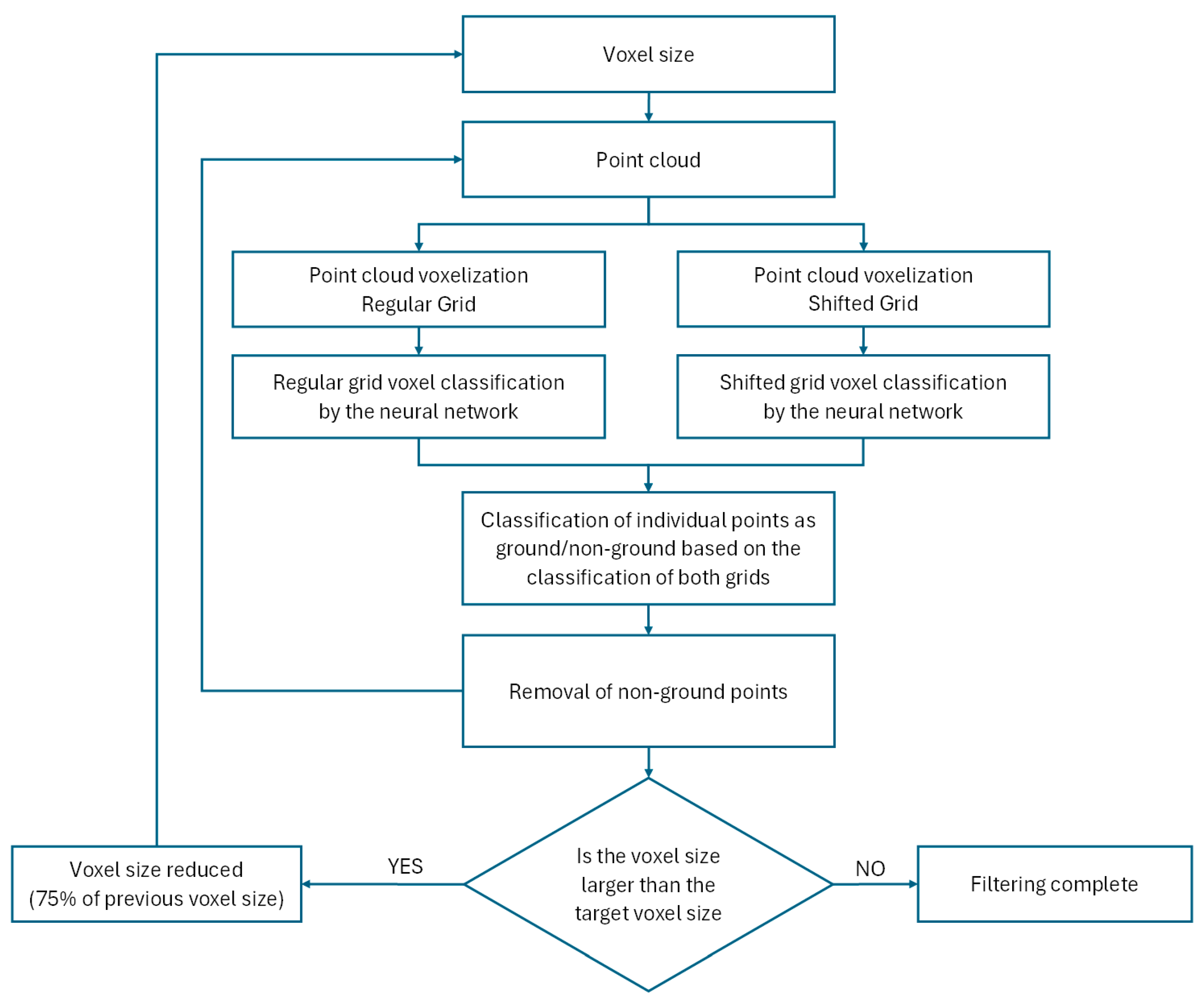 Remotesensing 17 00615 g005