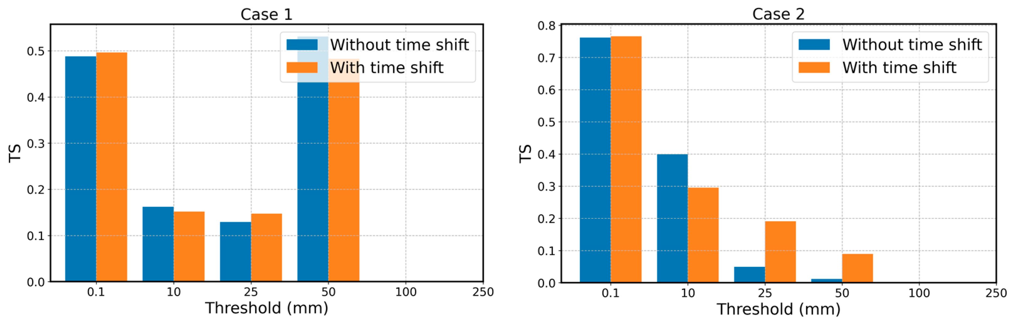 Remotesensing 17 00617 g007