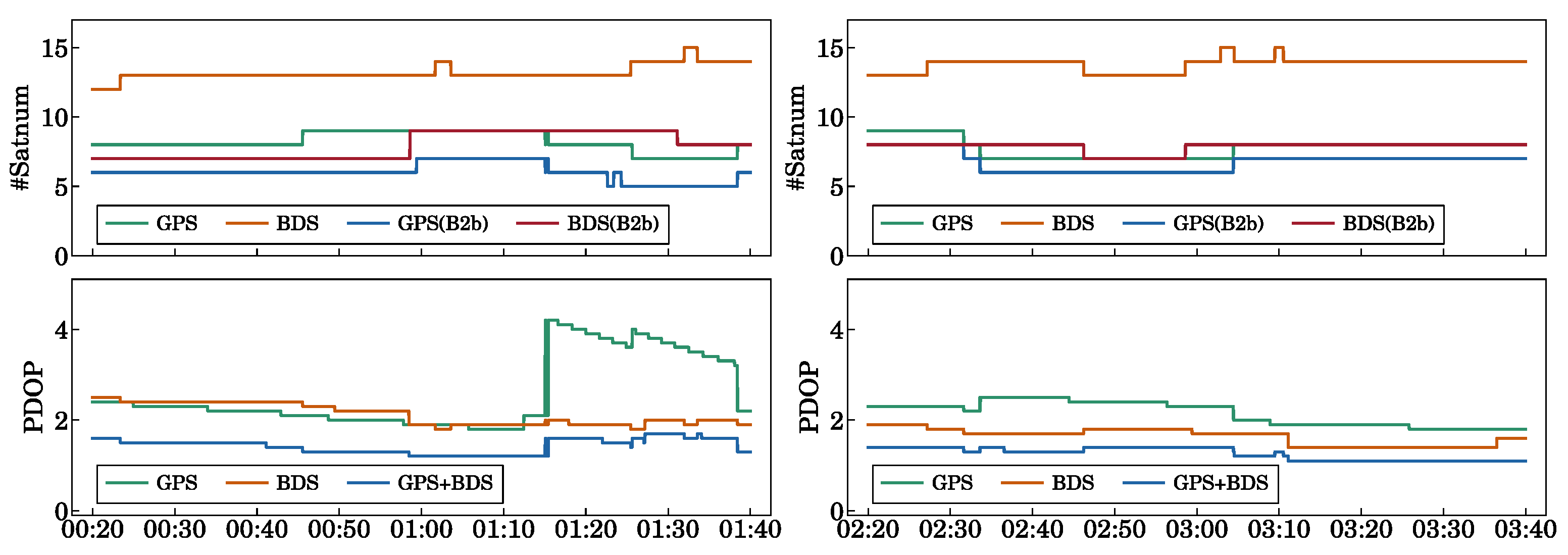 Remotesensing 17 00618 g007