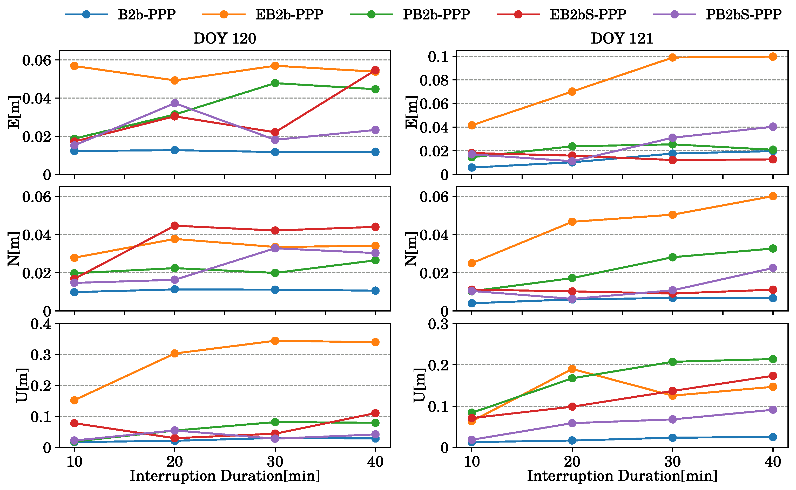 Remotesensing 17 00618 g009