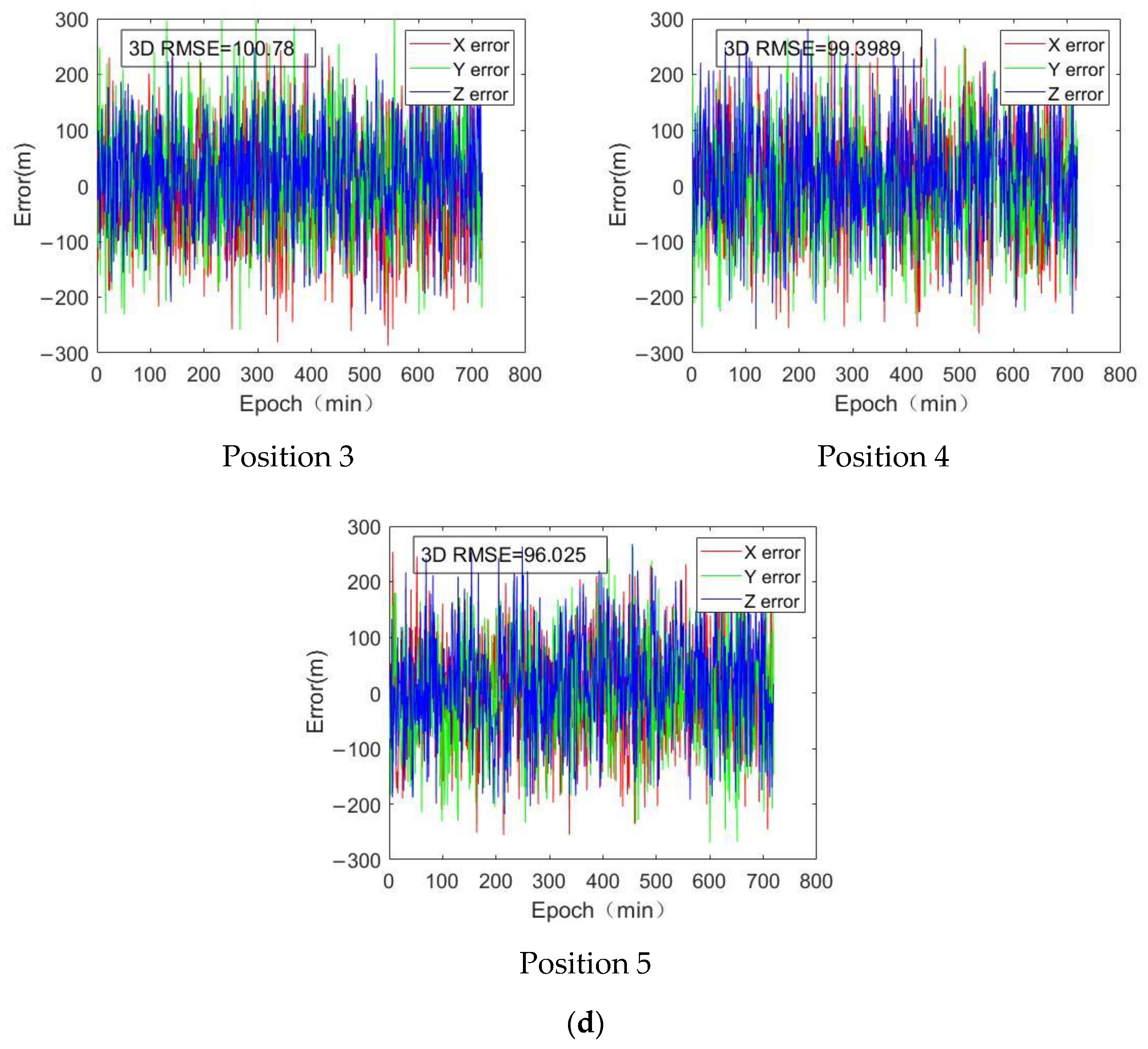 Remotesensing 17 00620 g005d