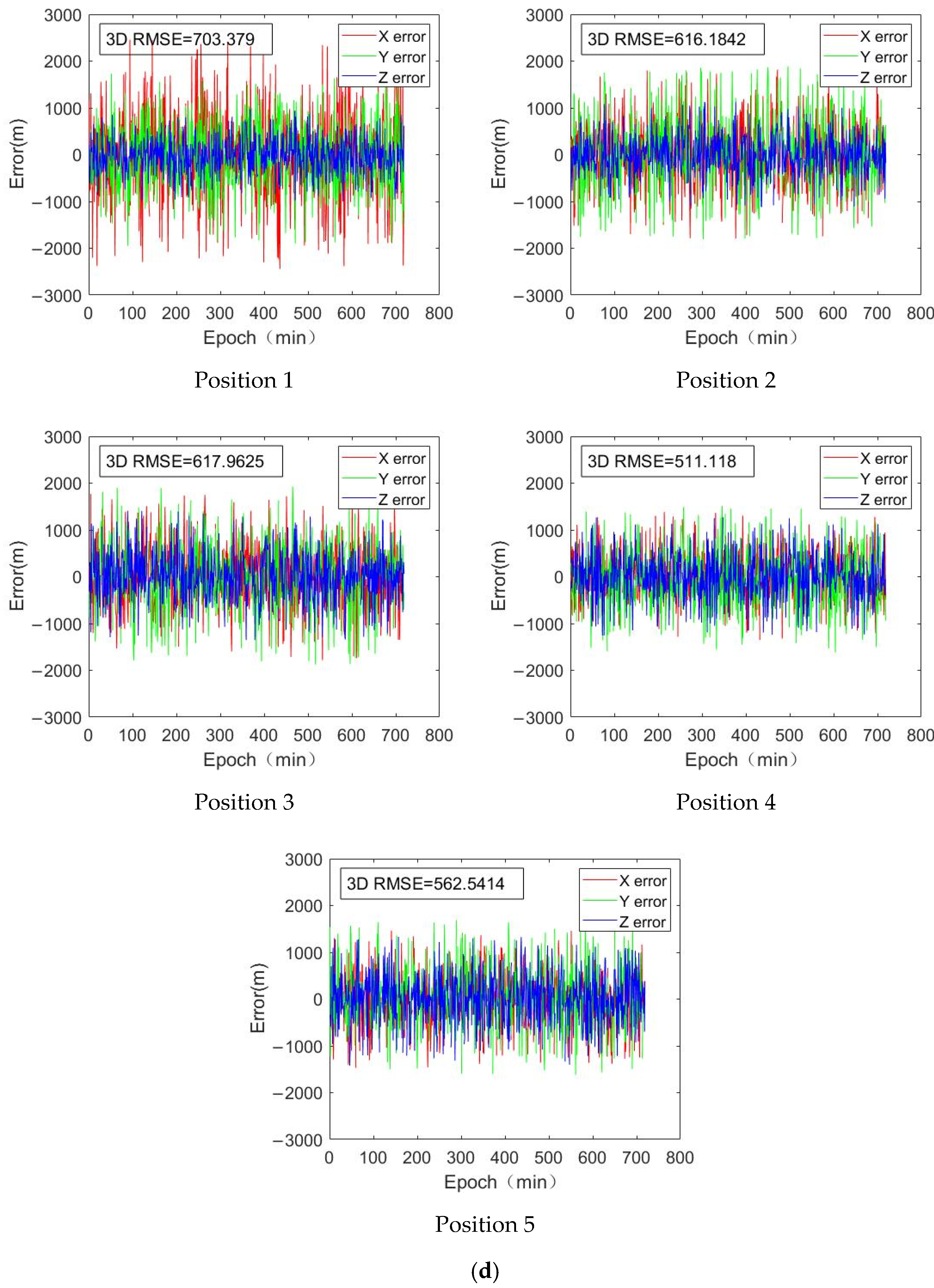 Remotesensing 17 00620 g006d