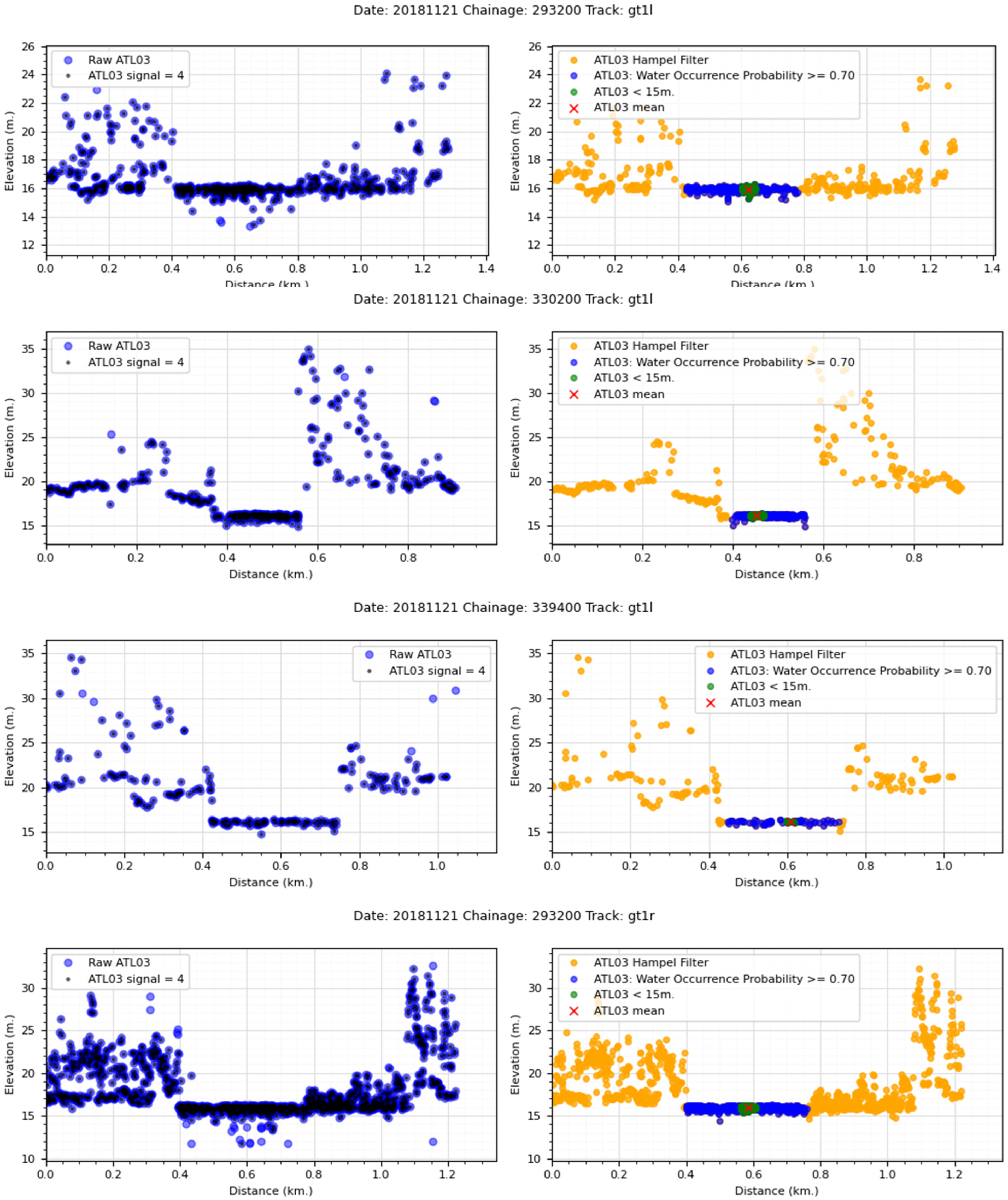 Remotesensing 17 00621 i001