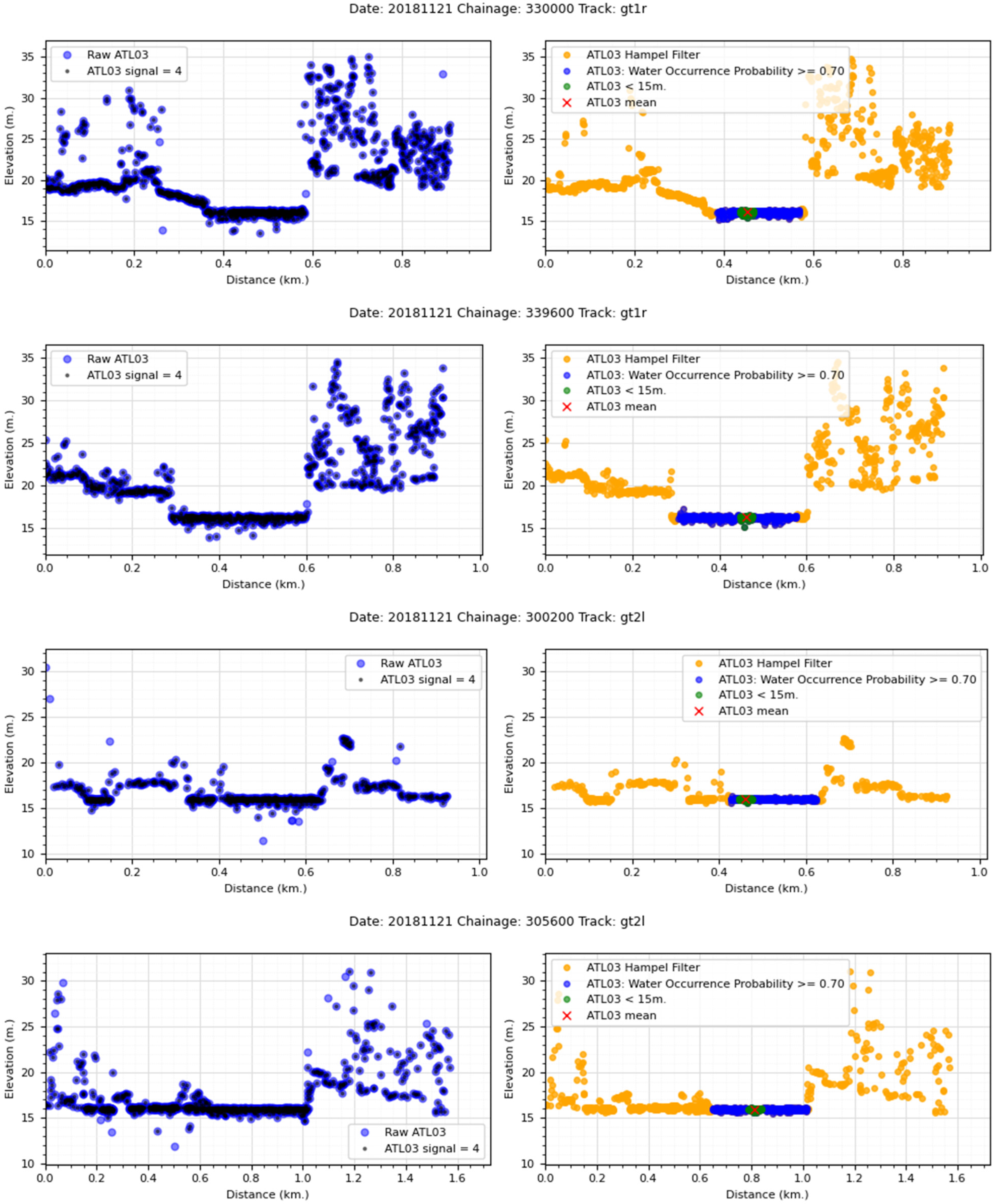 Remotesensing 17 00621 i002
