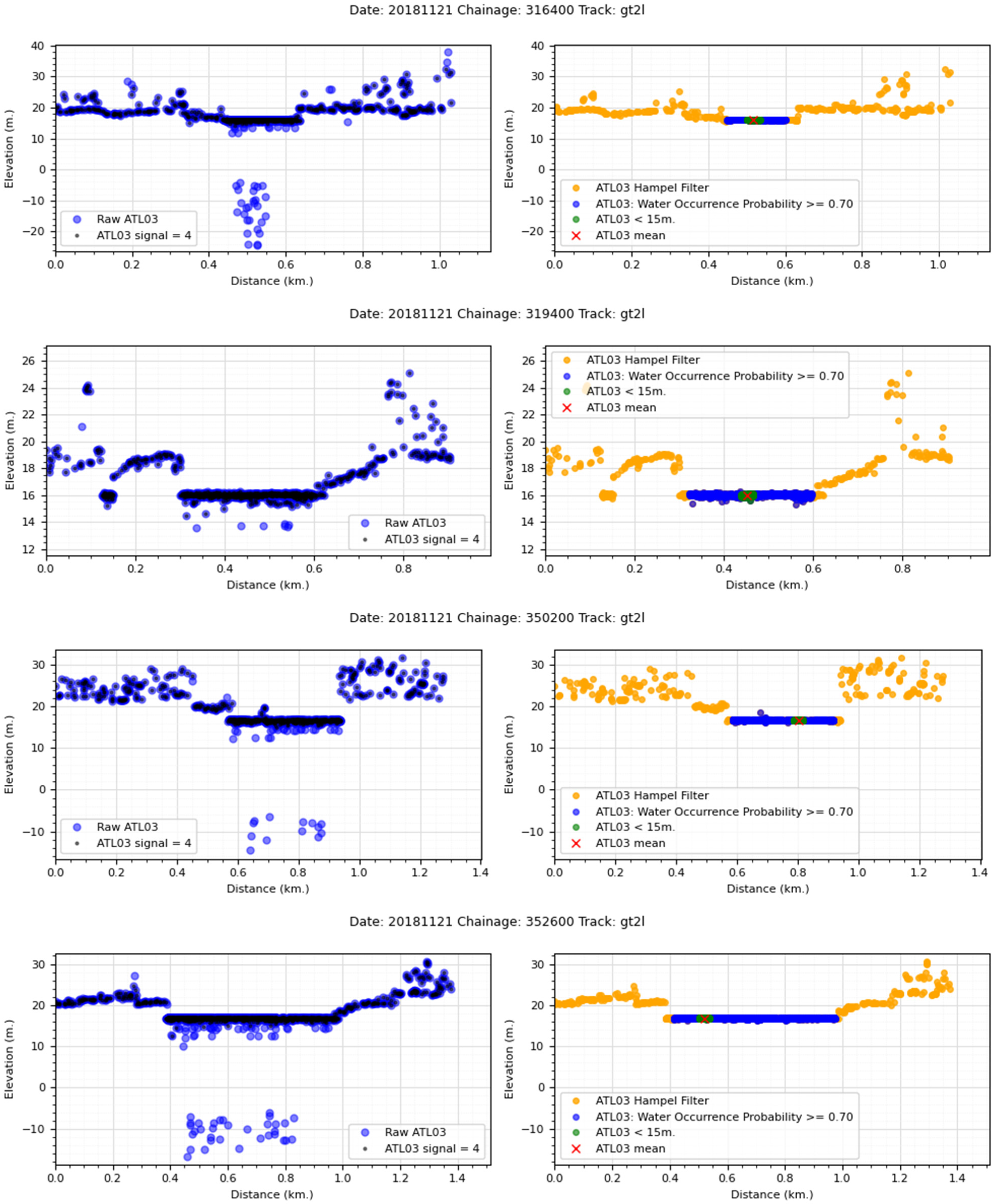 Remotesensing 17 00621 i003