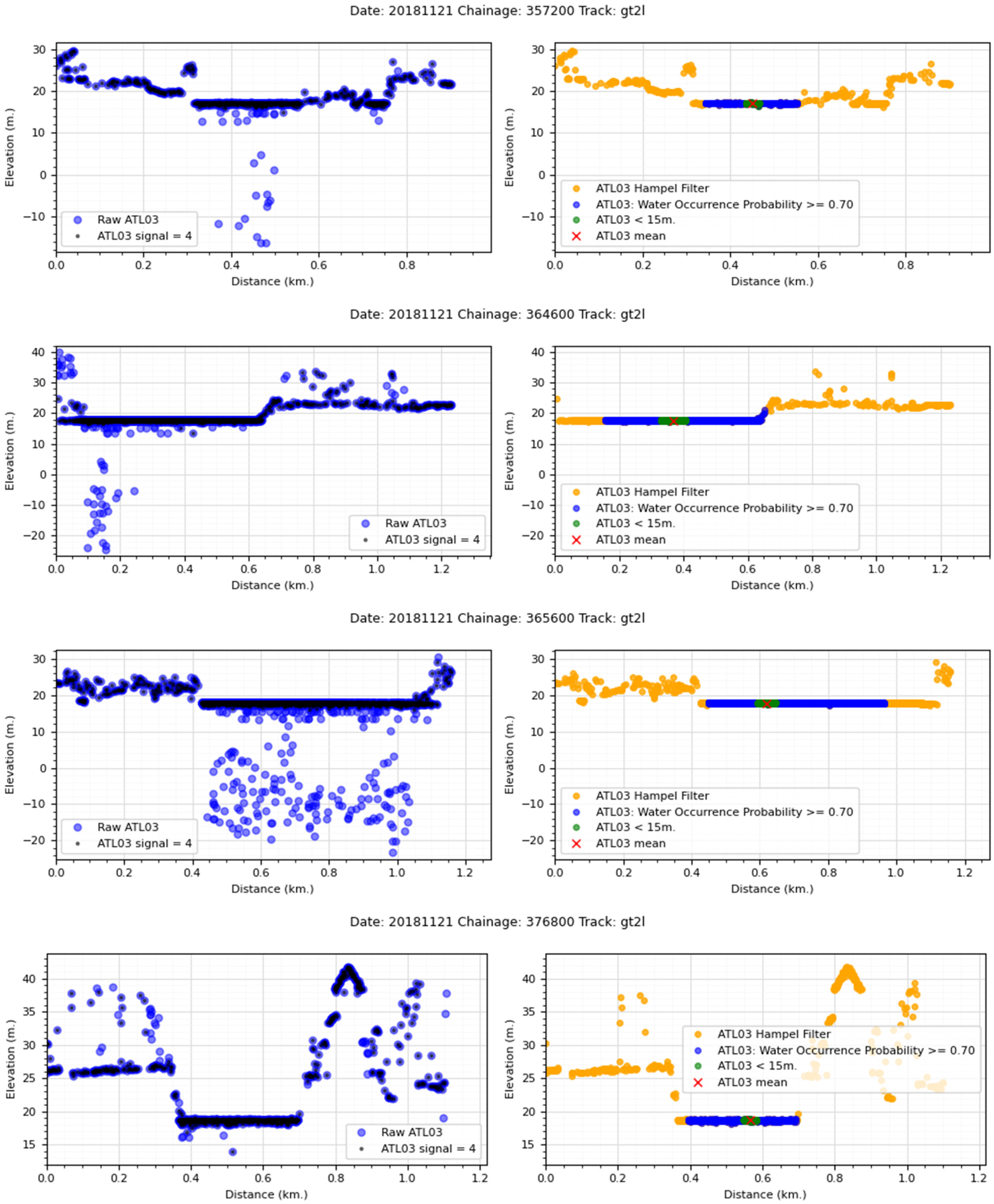 Remotesensing 17 00621 i004