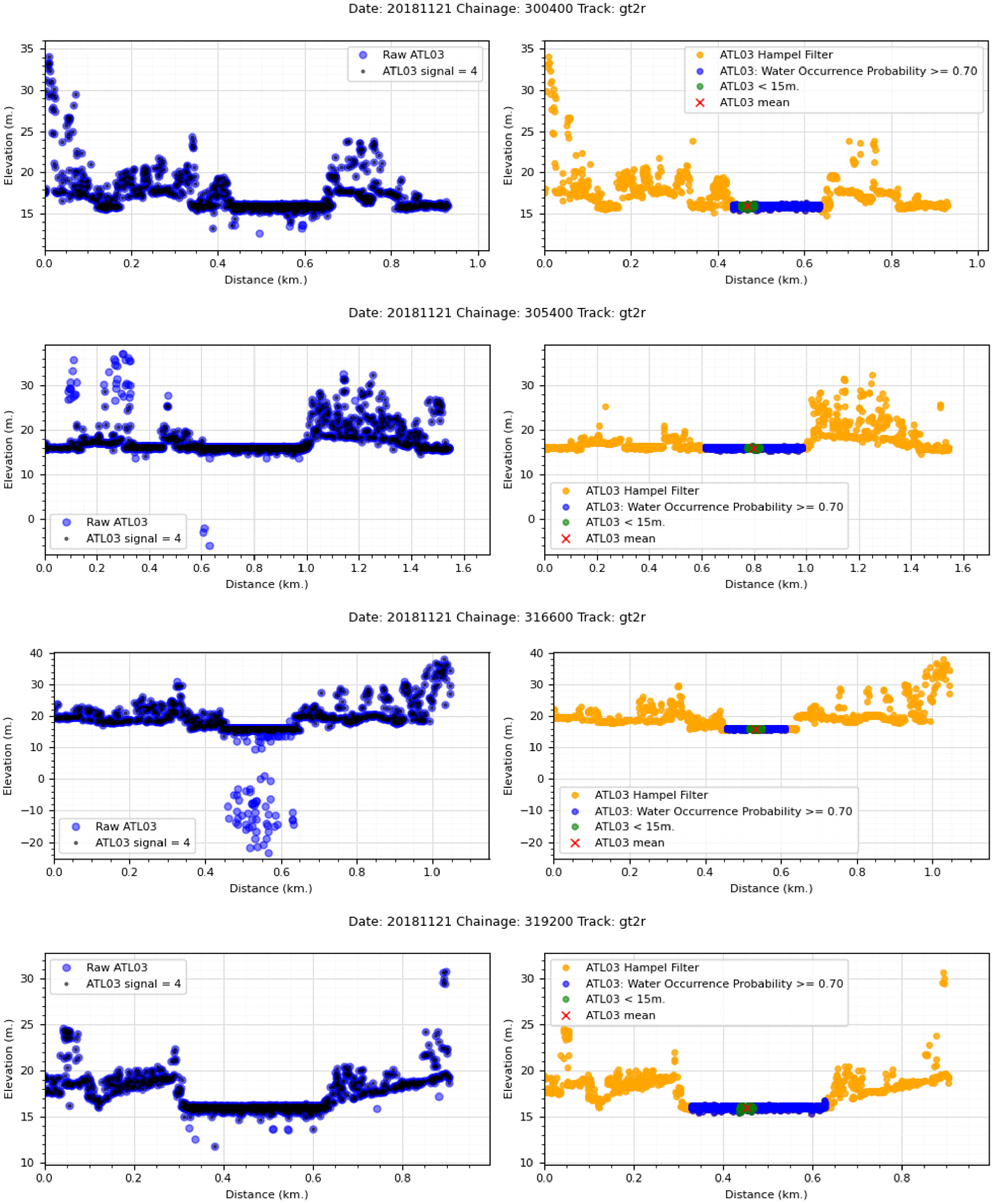 Remotesensing 17 00621 i005