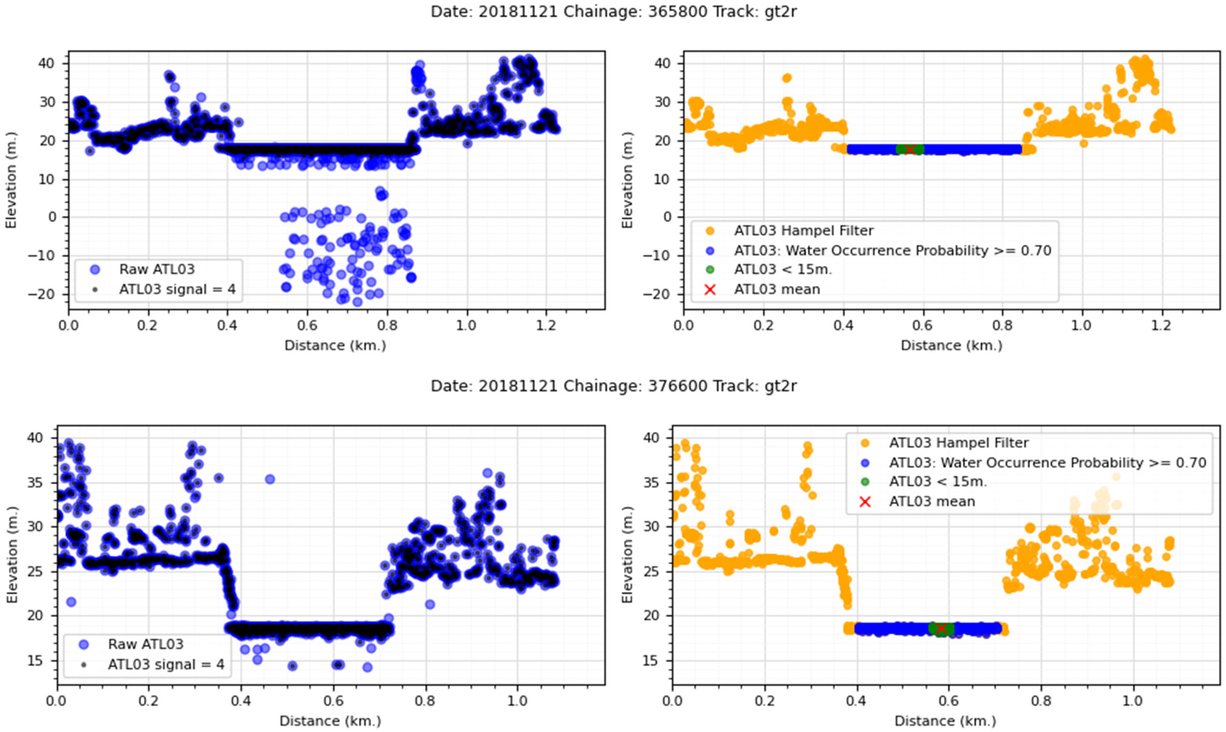 Remotesensing 17 00621 i007