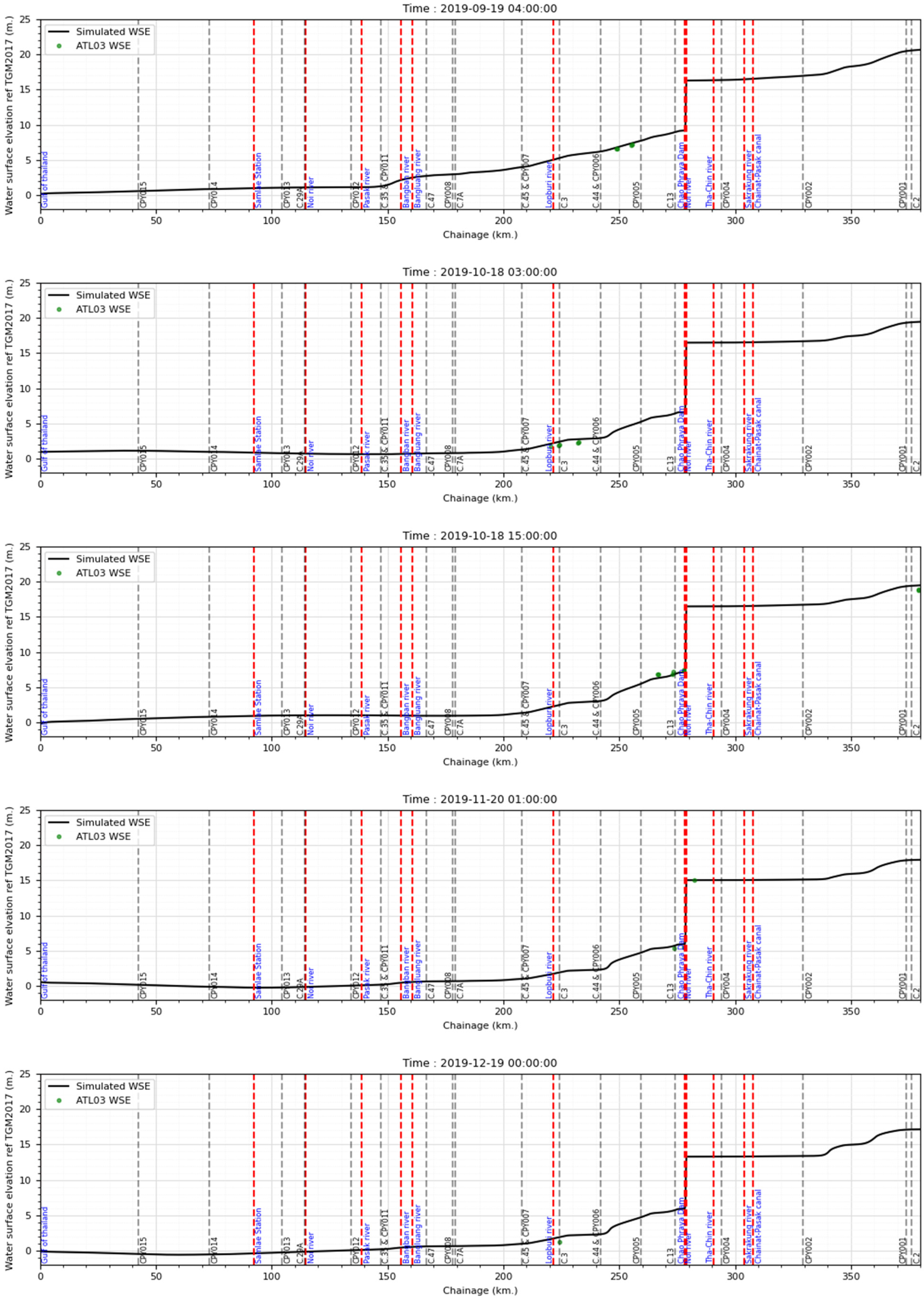 Remotesensing 17 00621 i012