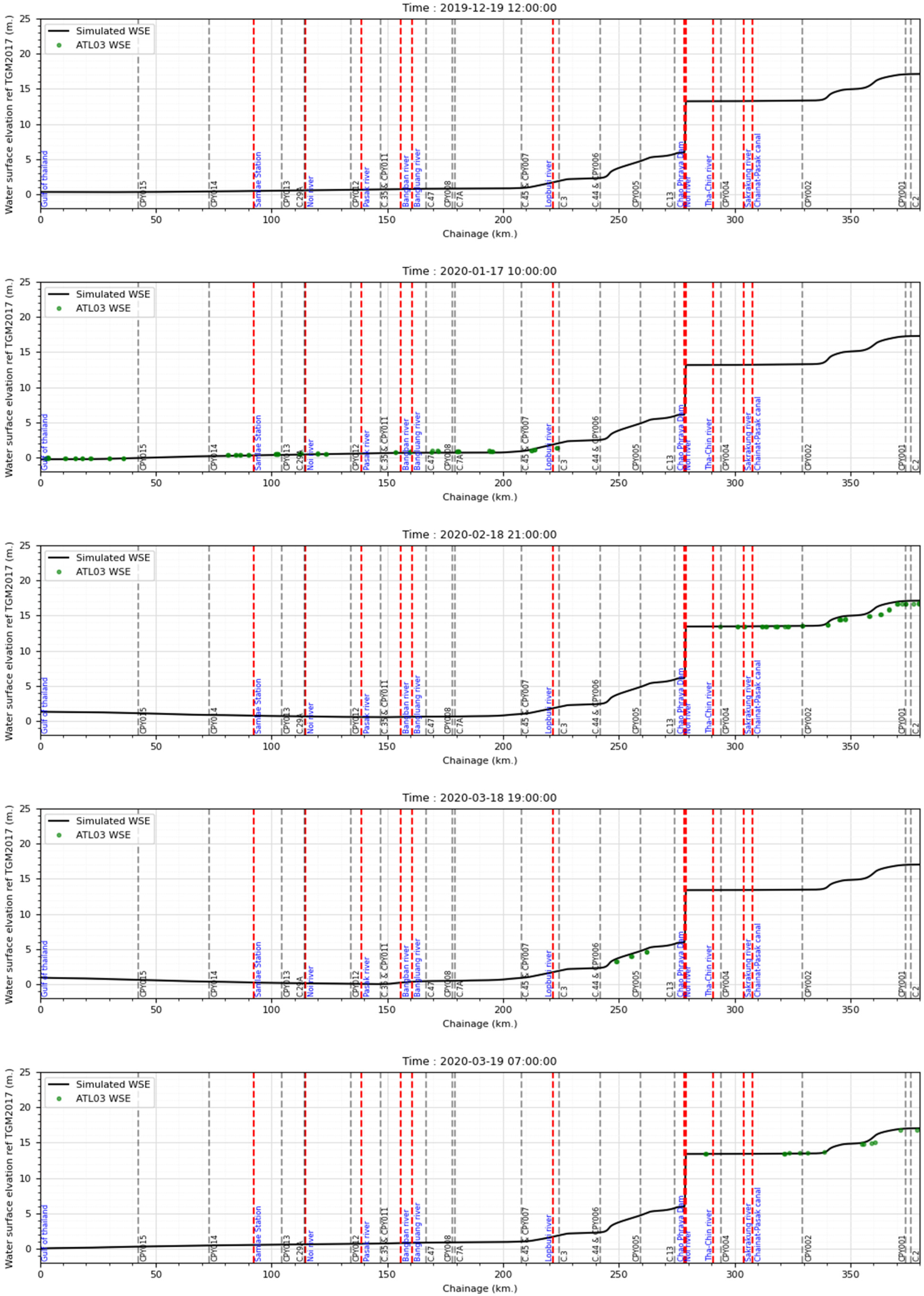 Remotesensing 17 00621 i013