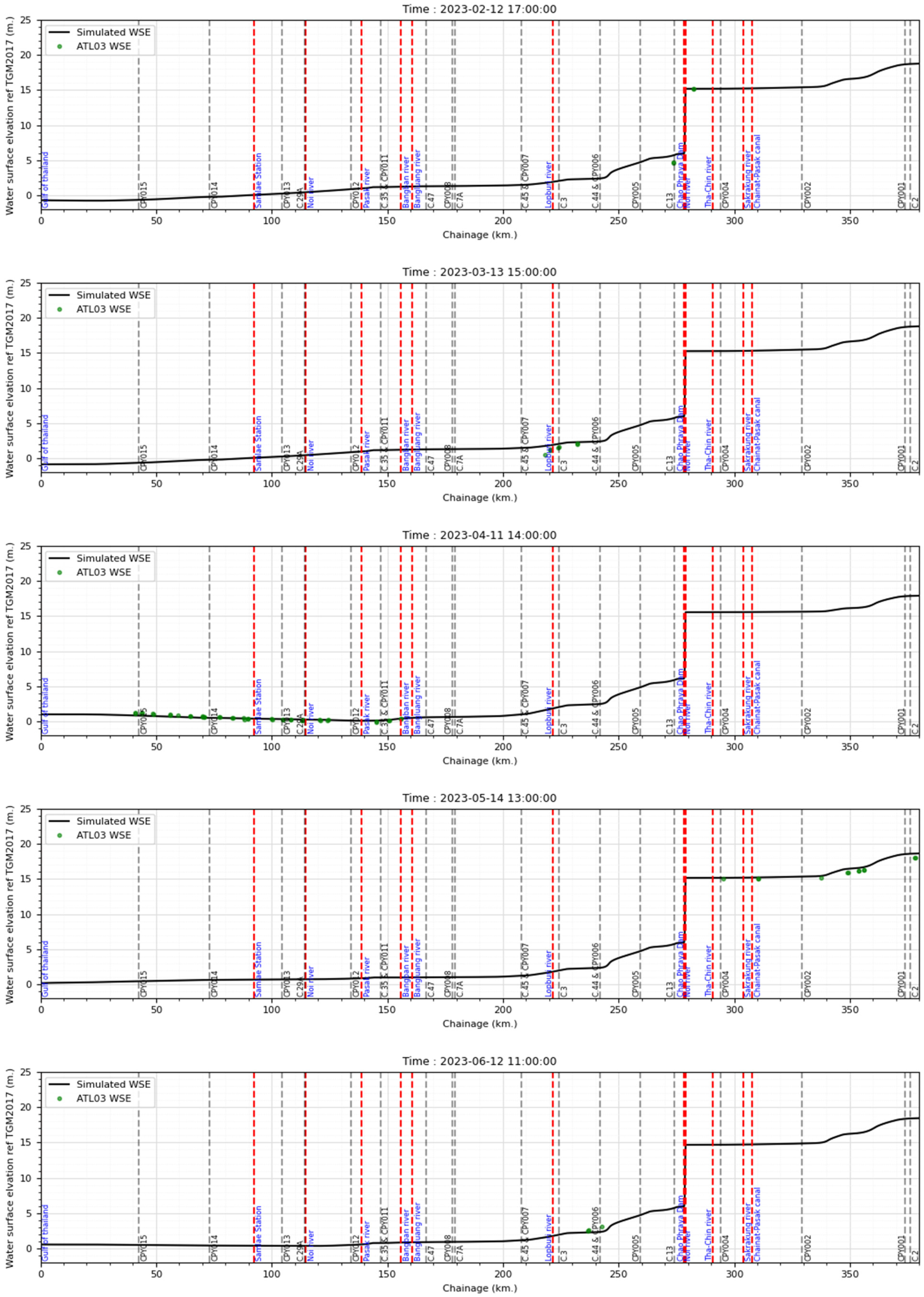 Remotesensing 17 00621 i022