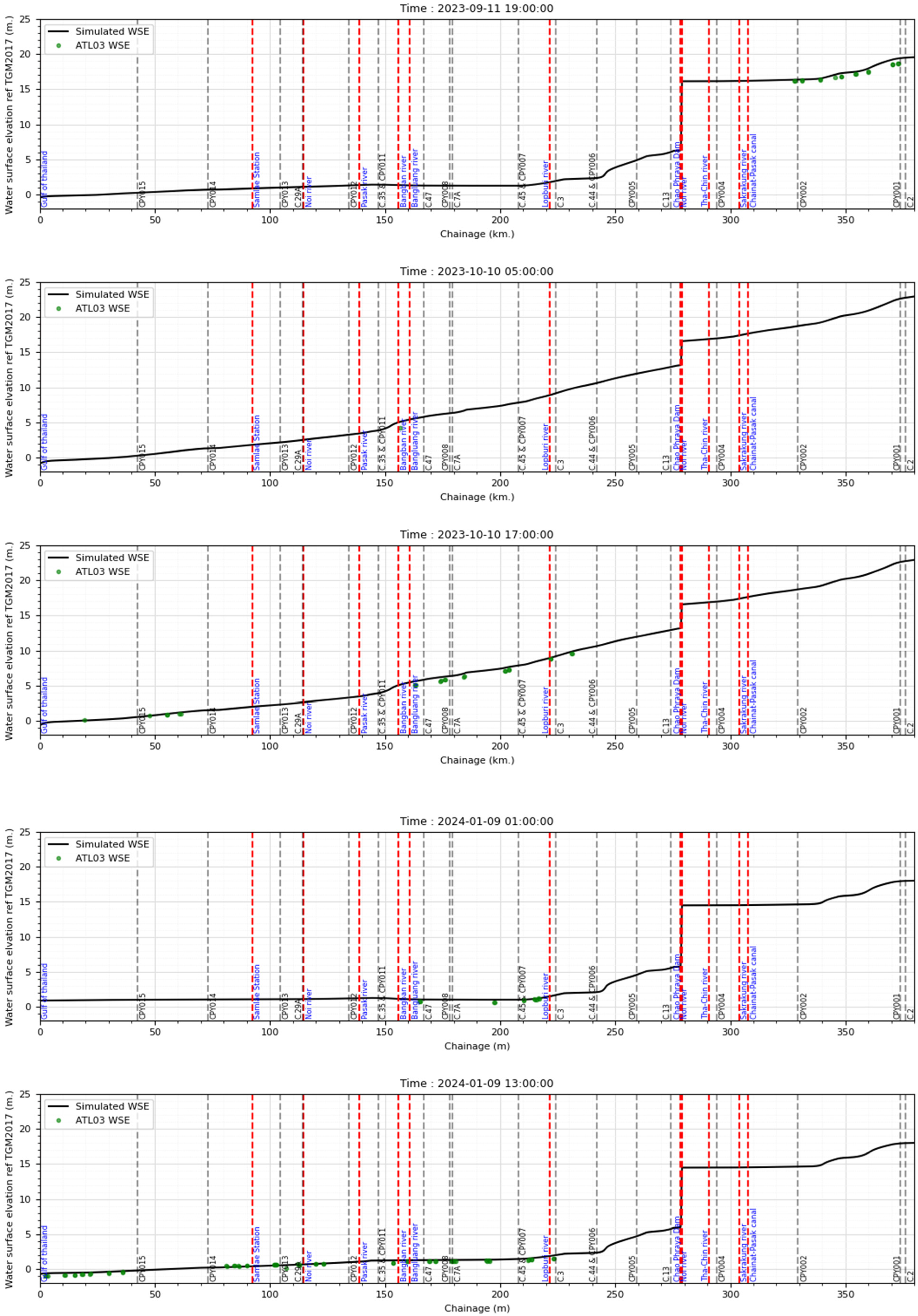 Remotesensing 17 00621 i024
