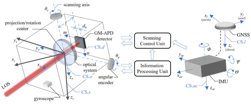 Remotesensing 17 00622 g002