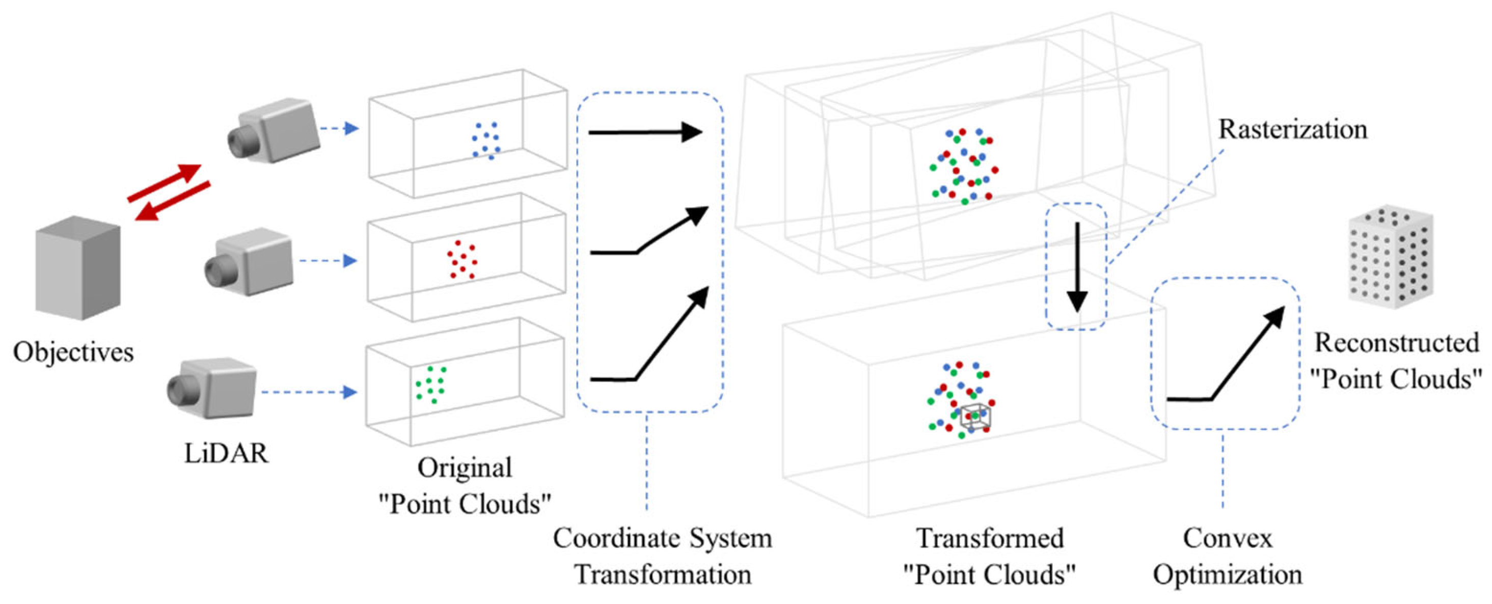 Remotesensing 17 00622 g003