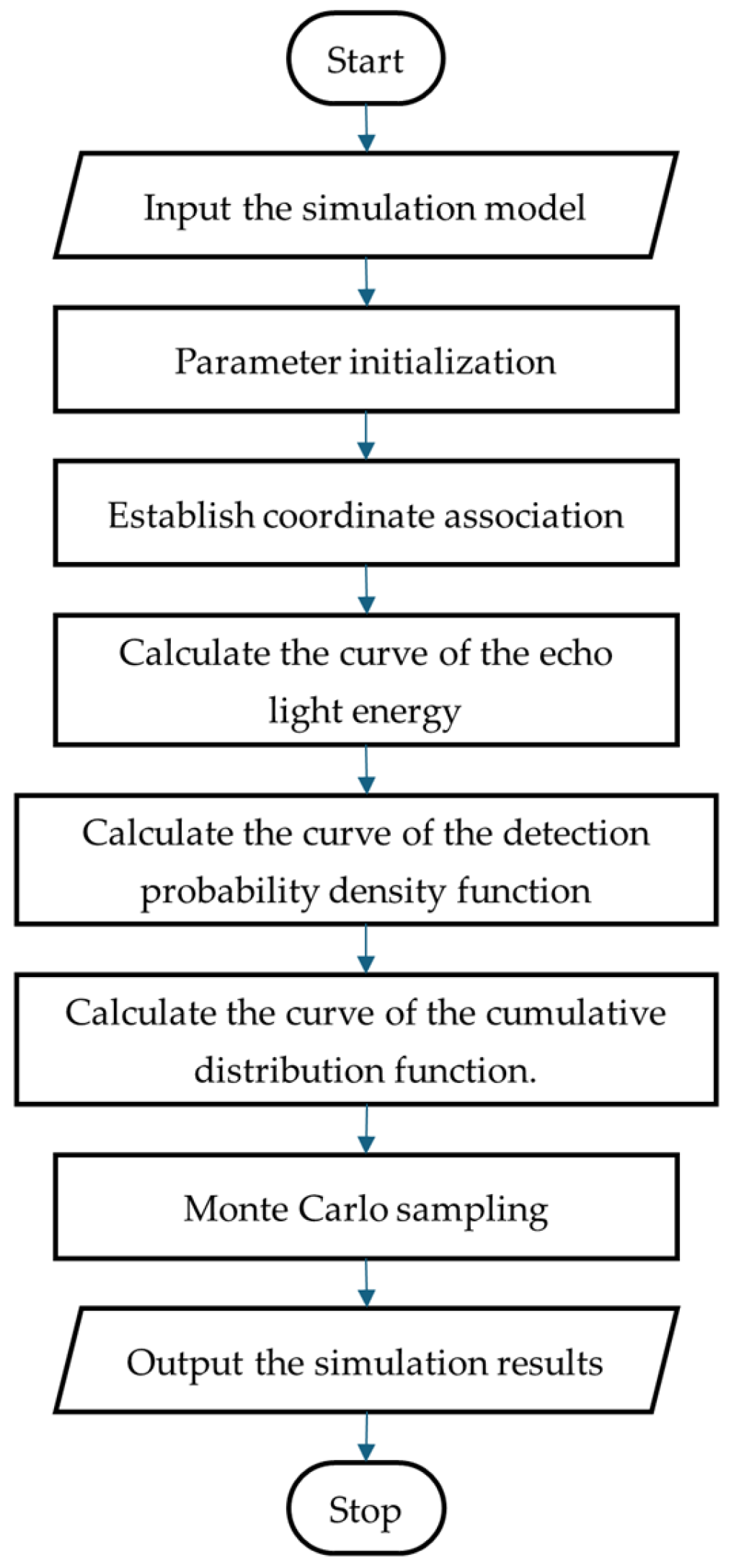 Remotesensing 17 00622 g006
