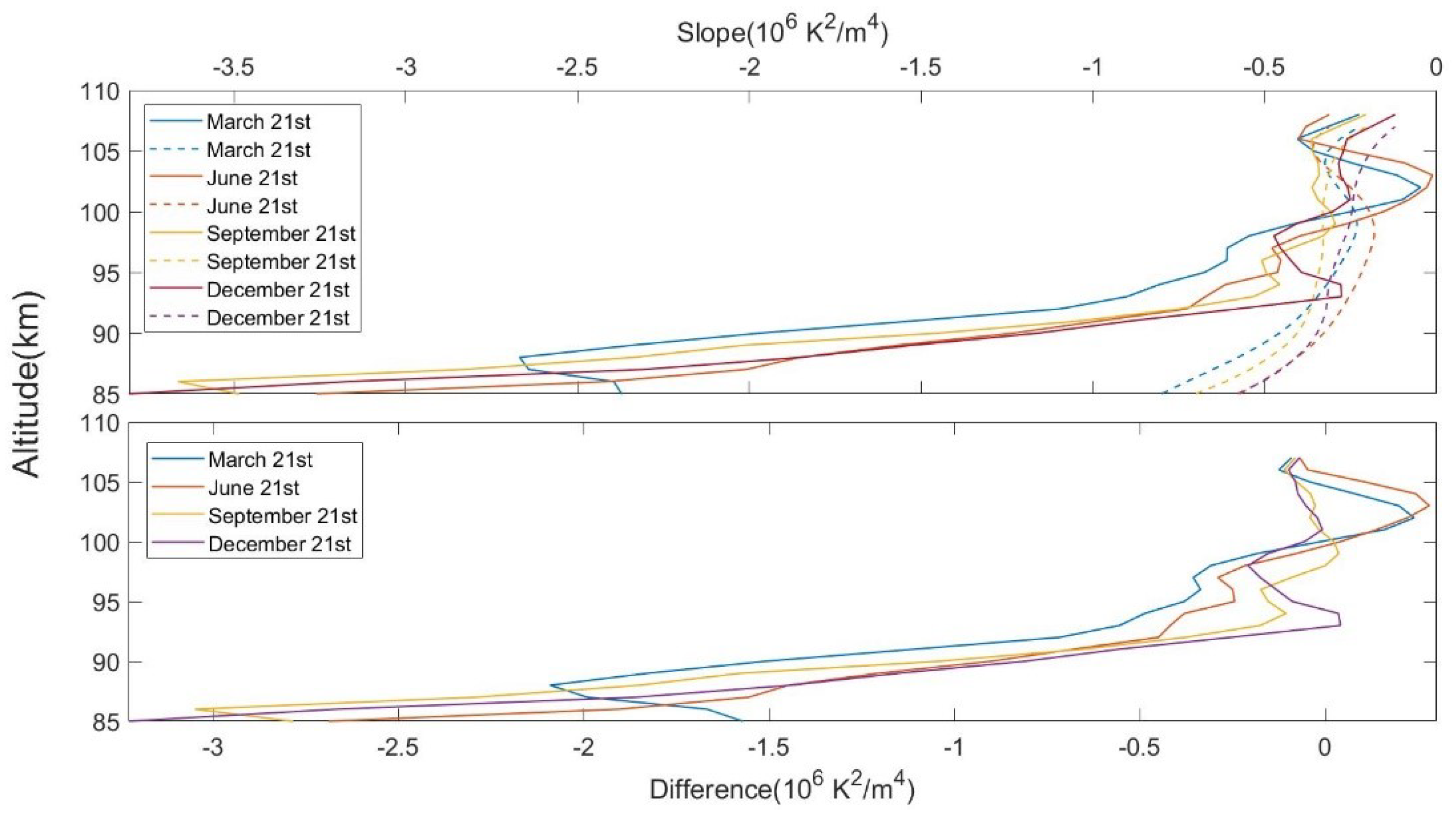 Remotesensing 17 00623 g003