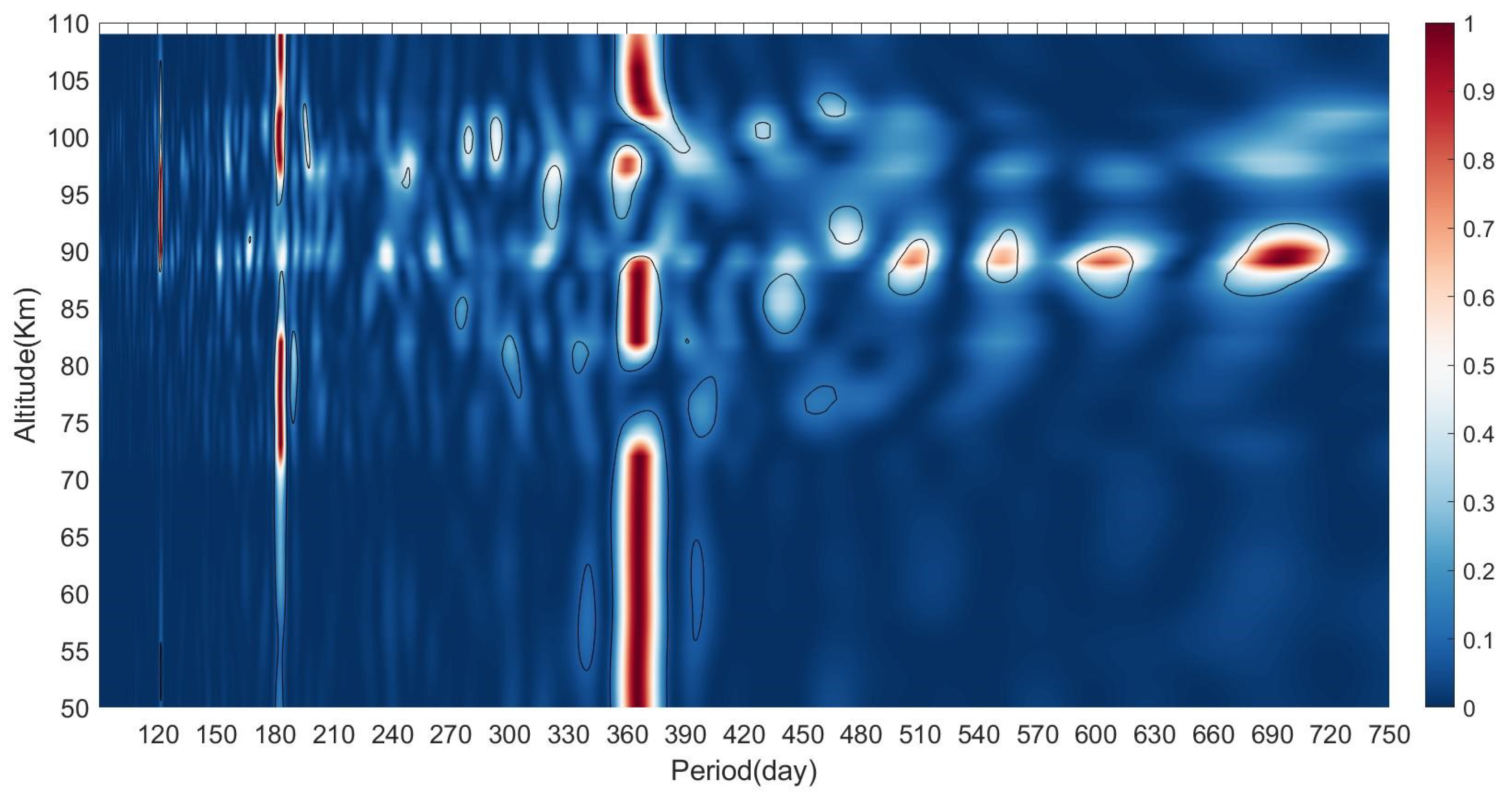 Remotesensing 17 00623 g006