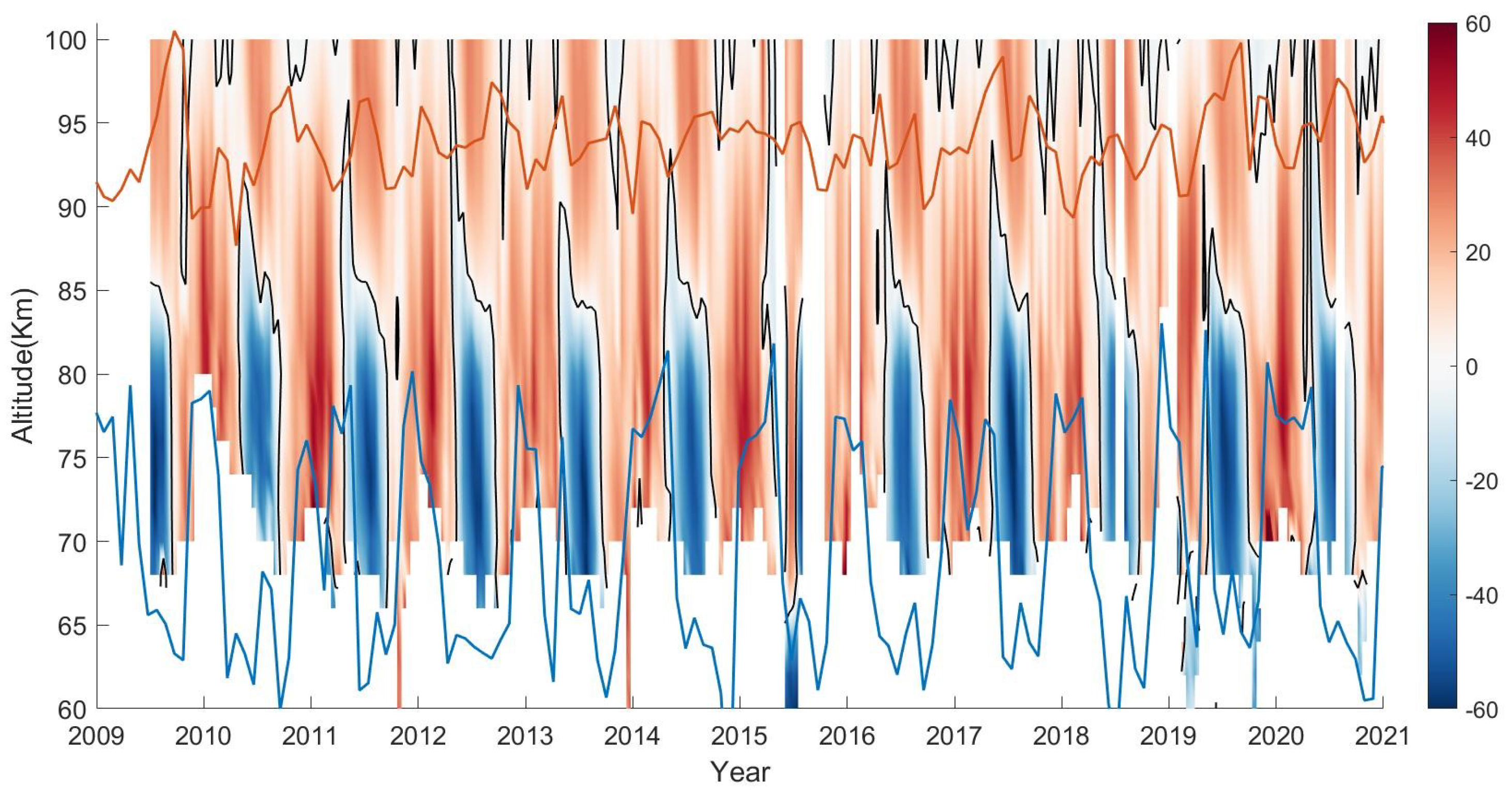 Remotesensing 17 00623 g009