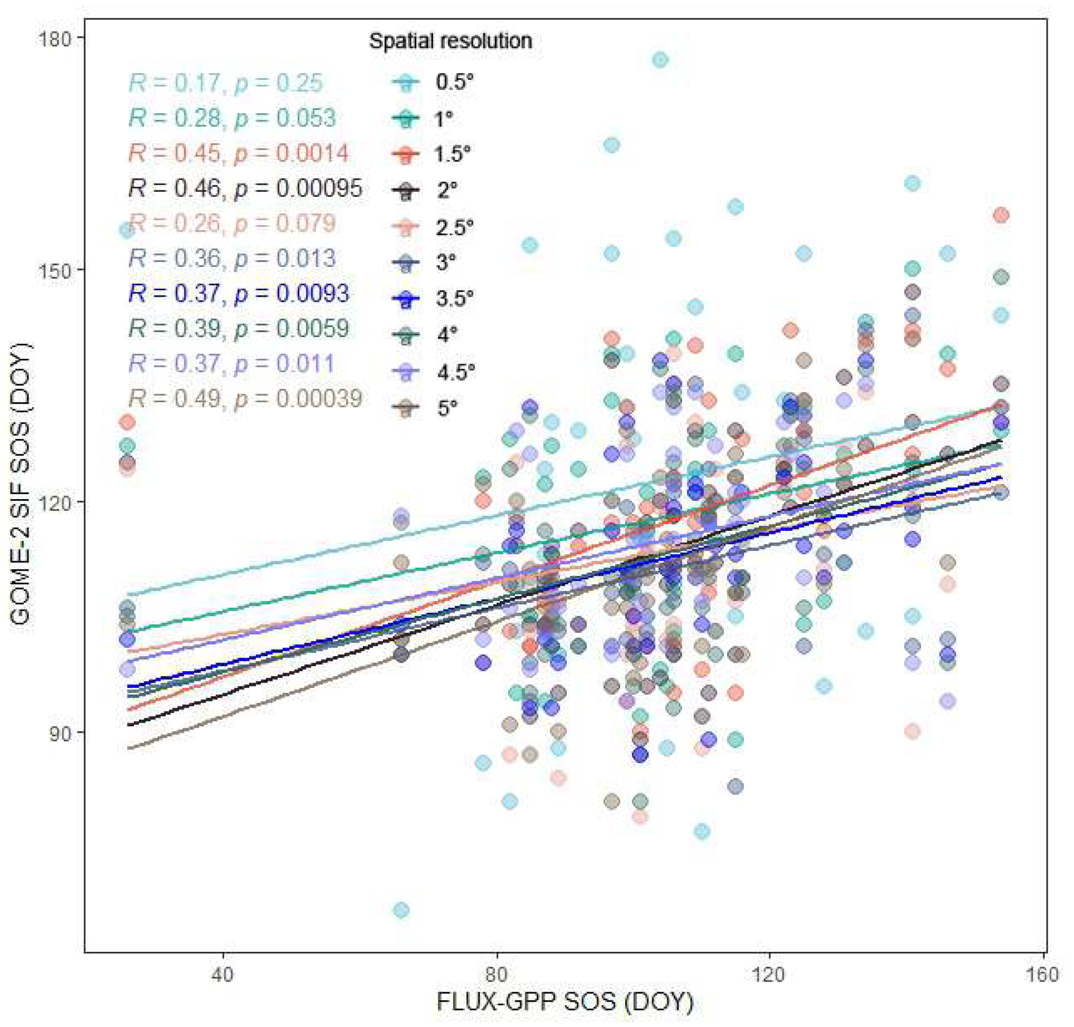 Remotesensing 17 00627 g002