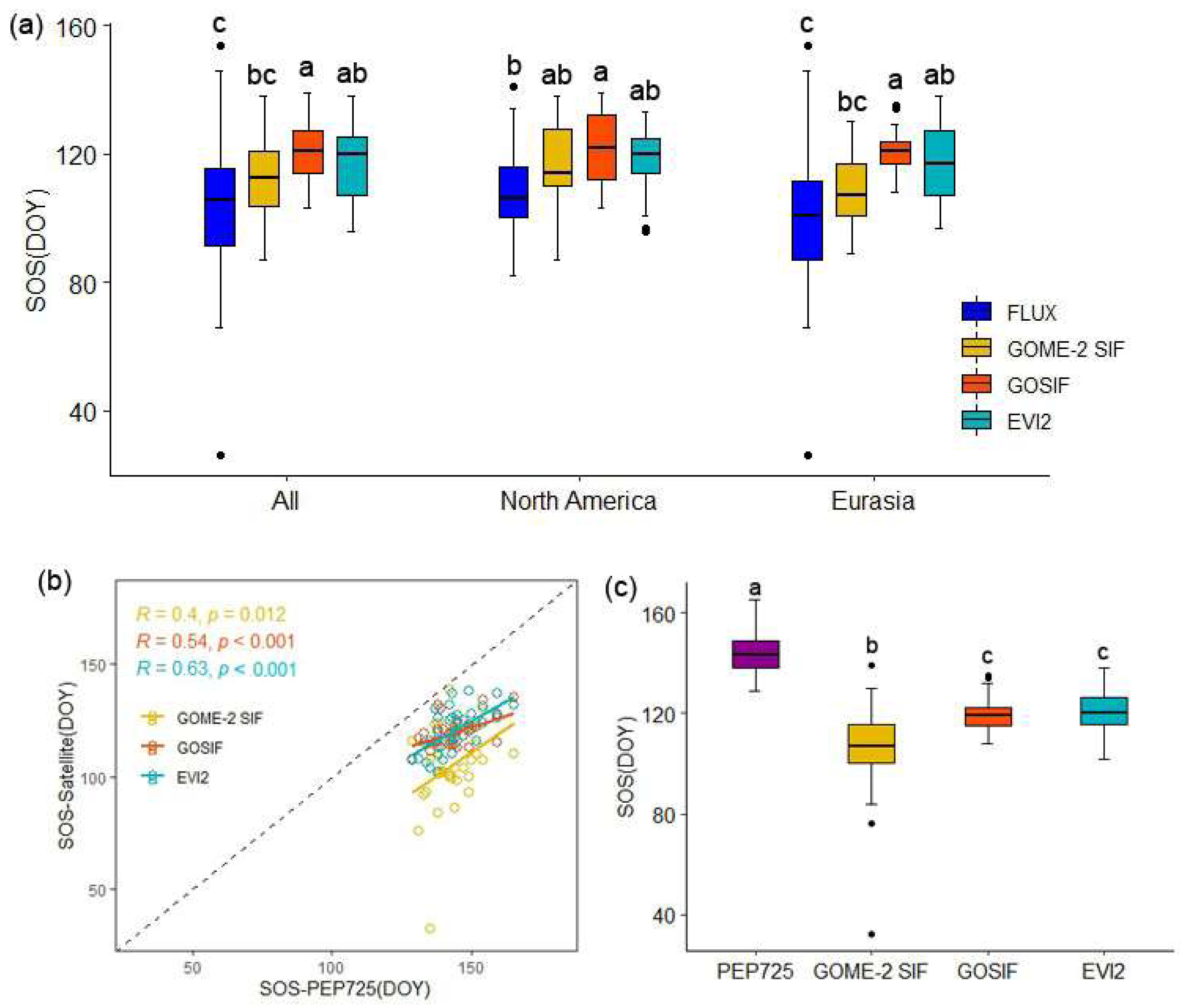 Remotesensing 17 00627 g005