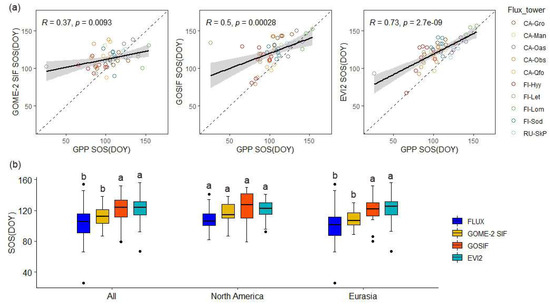 Remotesensing 17 00627 g0a1