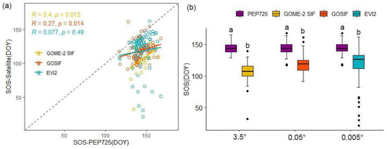 Remotesensing 17 00627 g0a2
