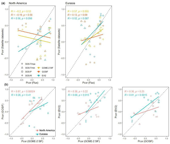 Remotesensing 17 00627 g0a3