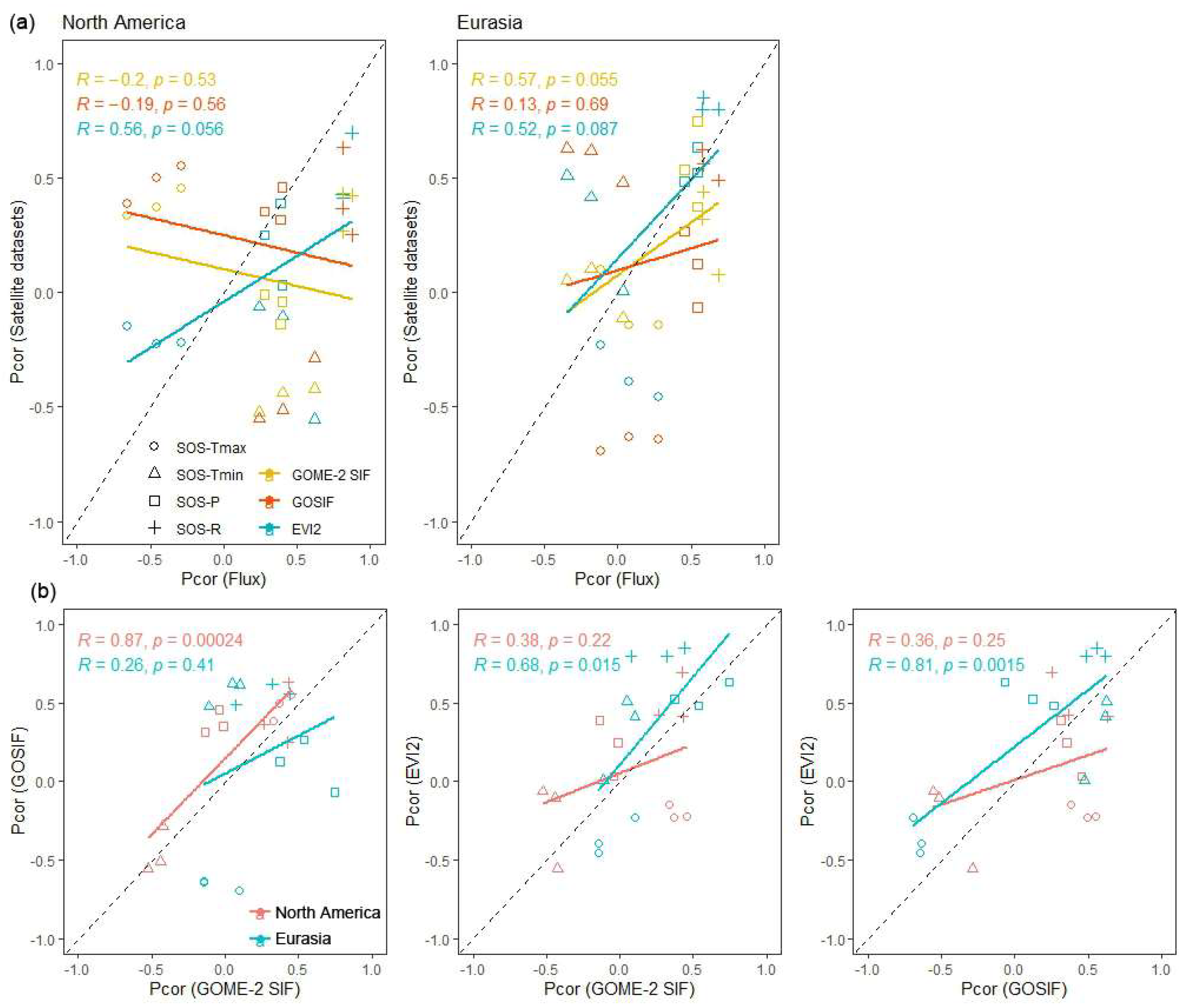 Remotesensing 17 00627 g0a3